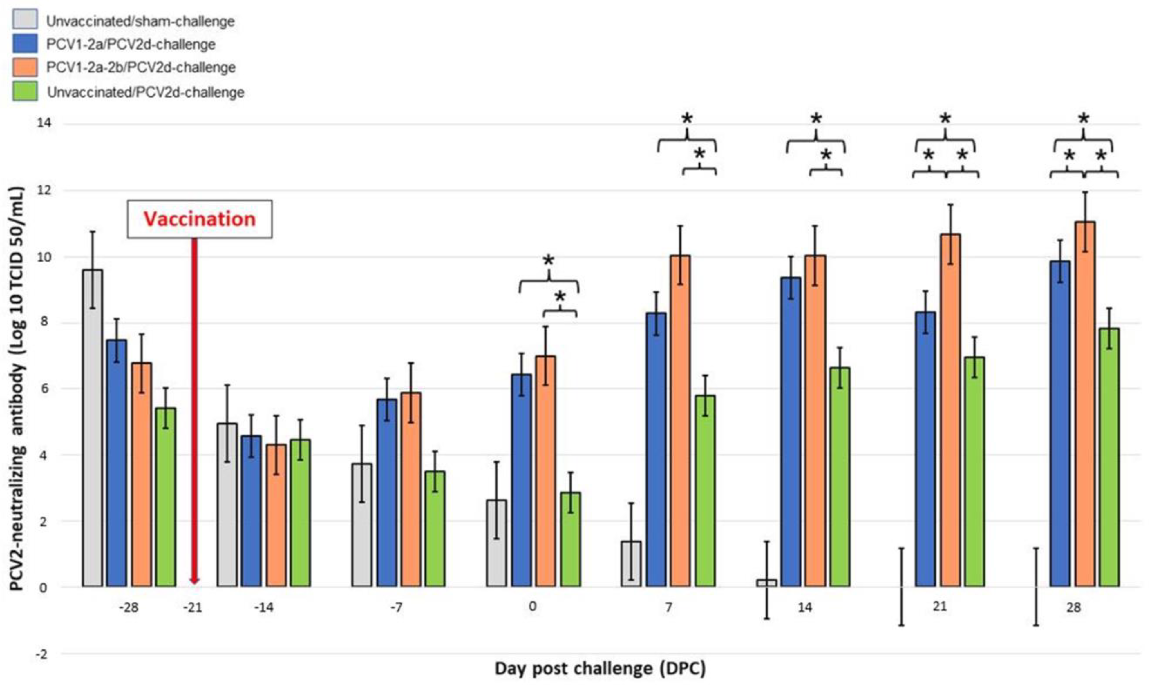 Vetsci 10 00080 g003
