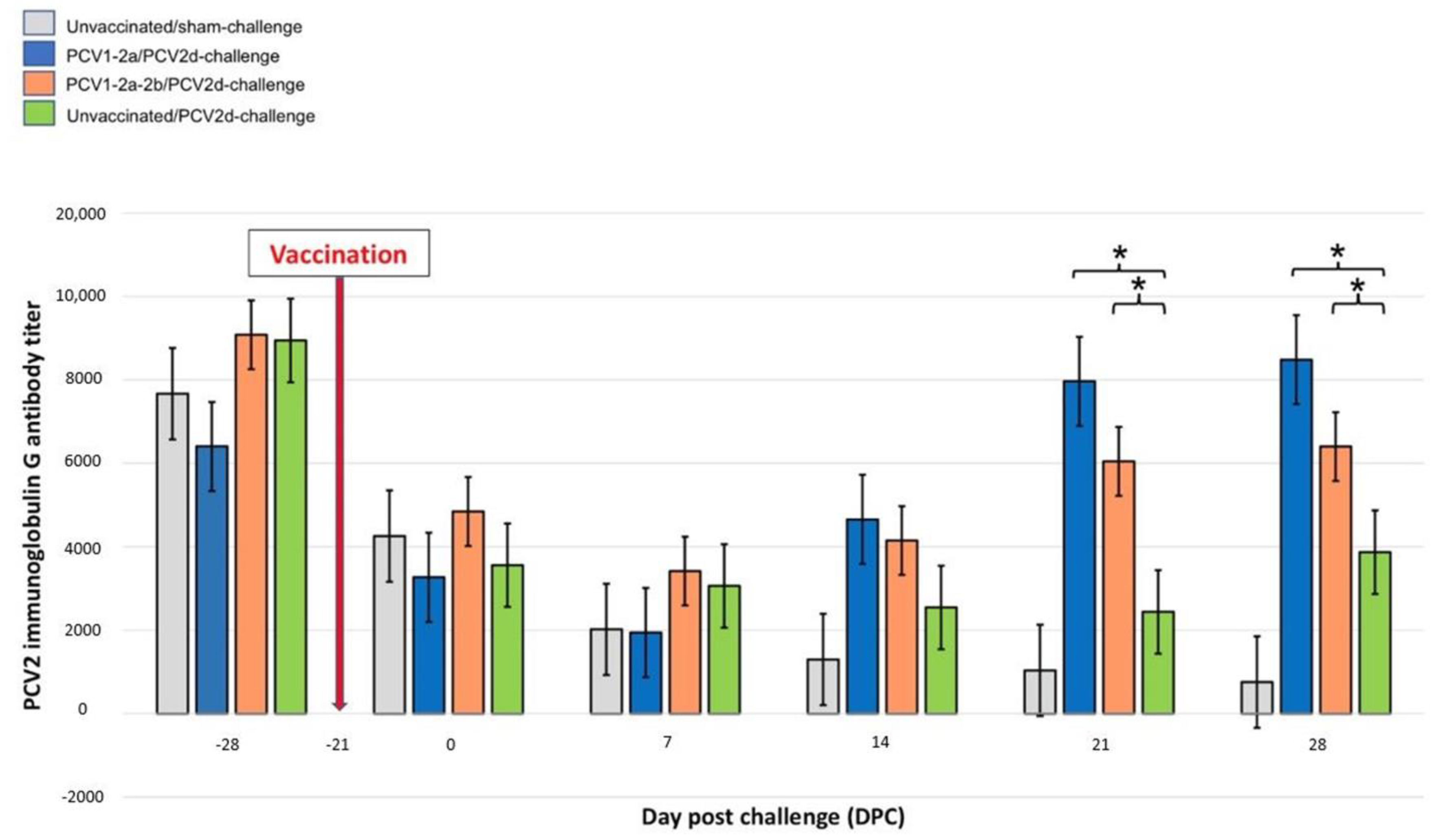 Vetsci 10 00080 g004
