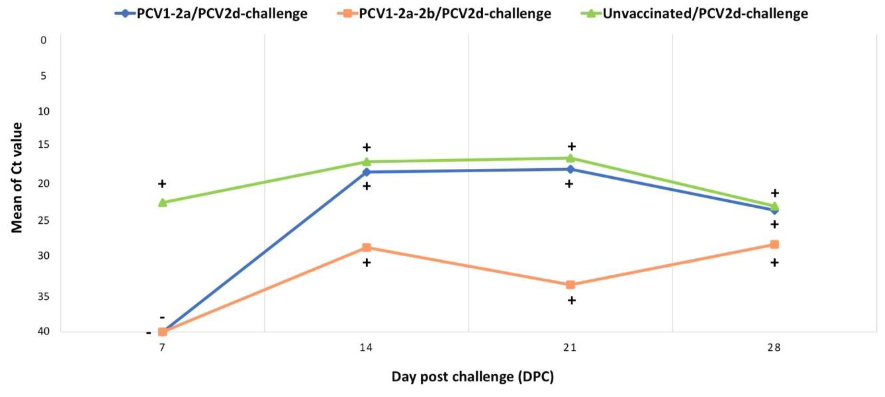 Vetsci 10 00080 g005