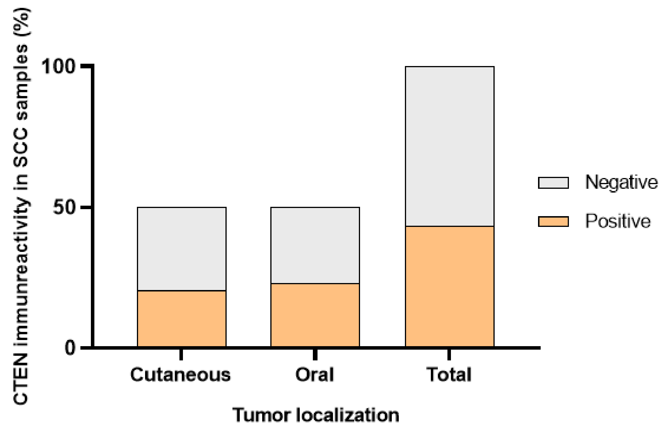 Vetsci 10 00086 g005 Vetsci 10 00086 g005