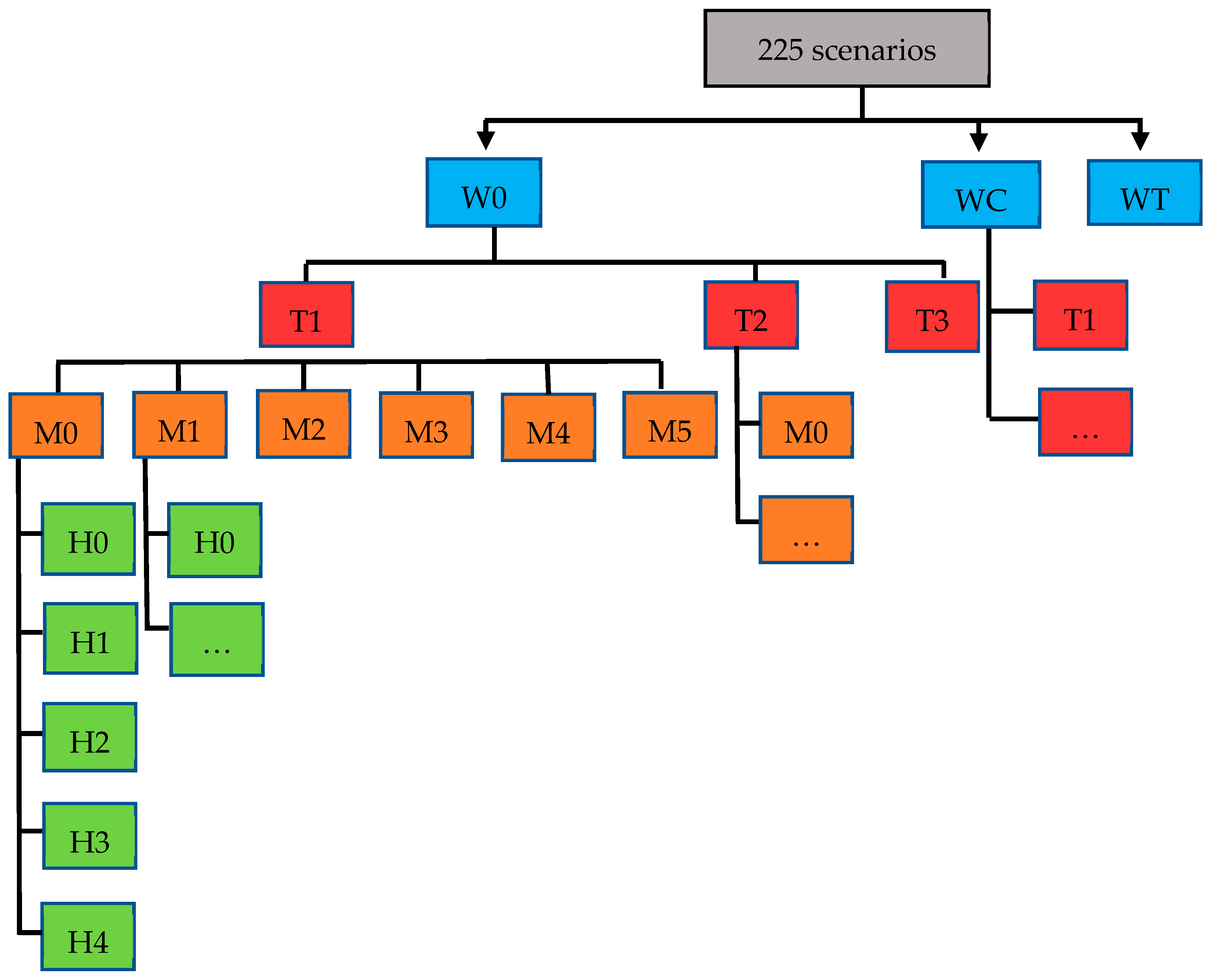 Vetsci 10 00092 g001