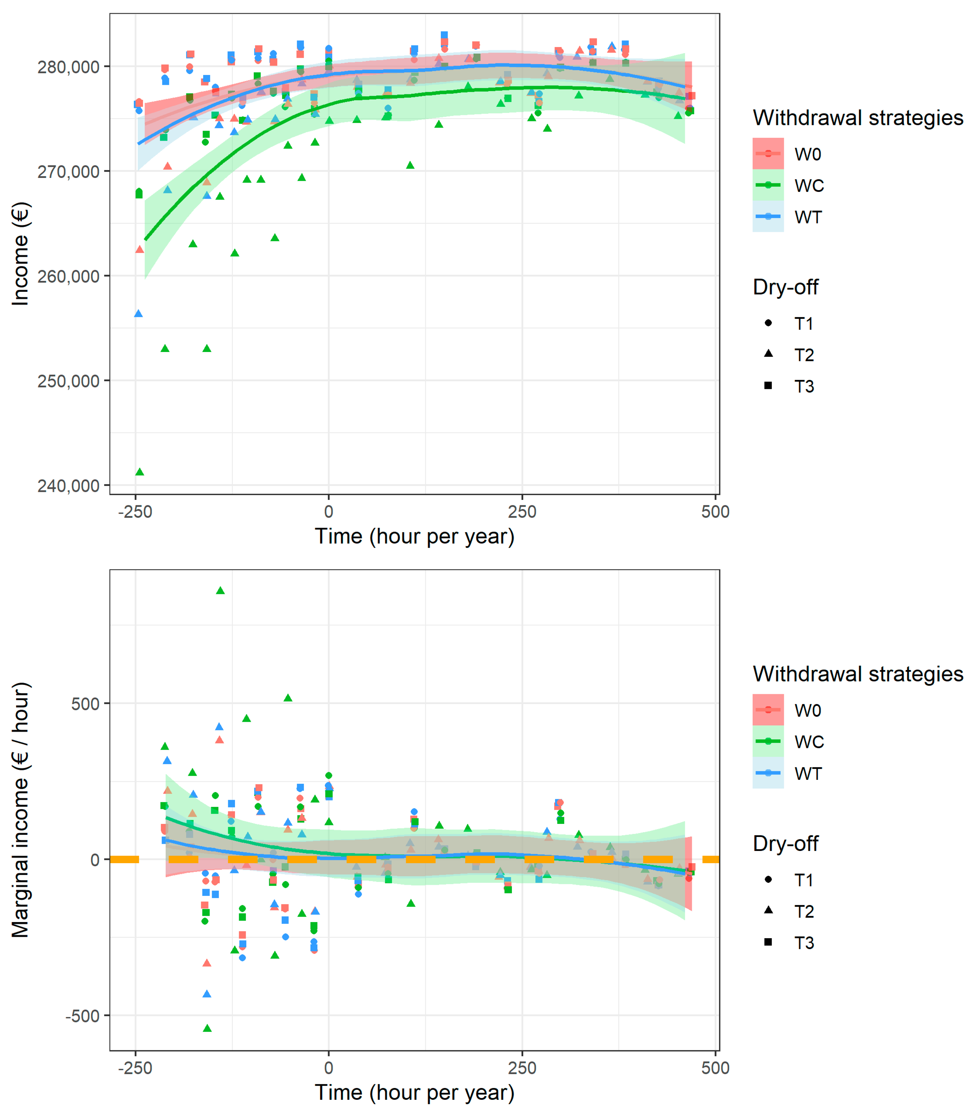 Vetsci 10 00092 g003