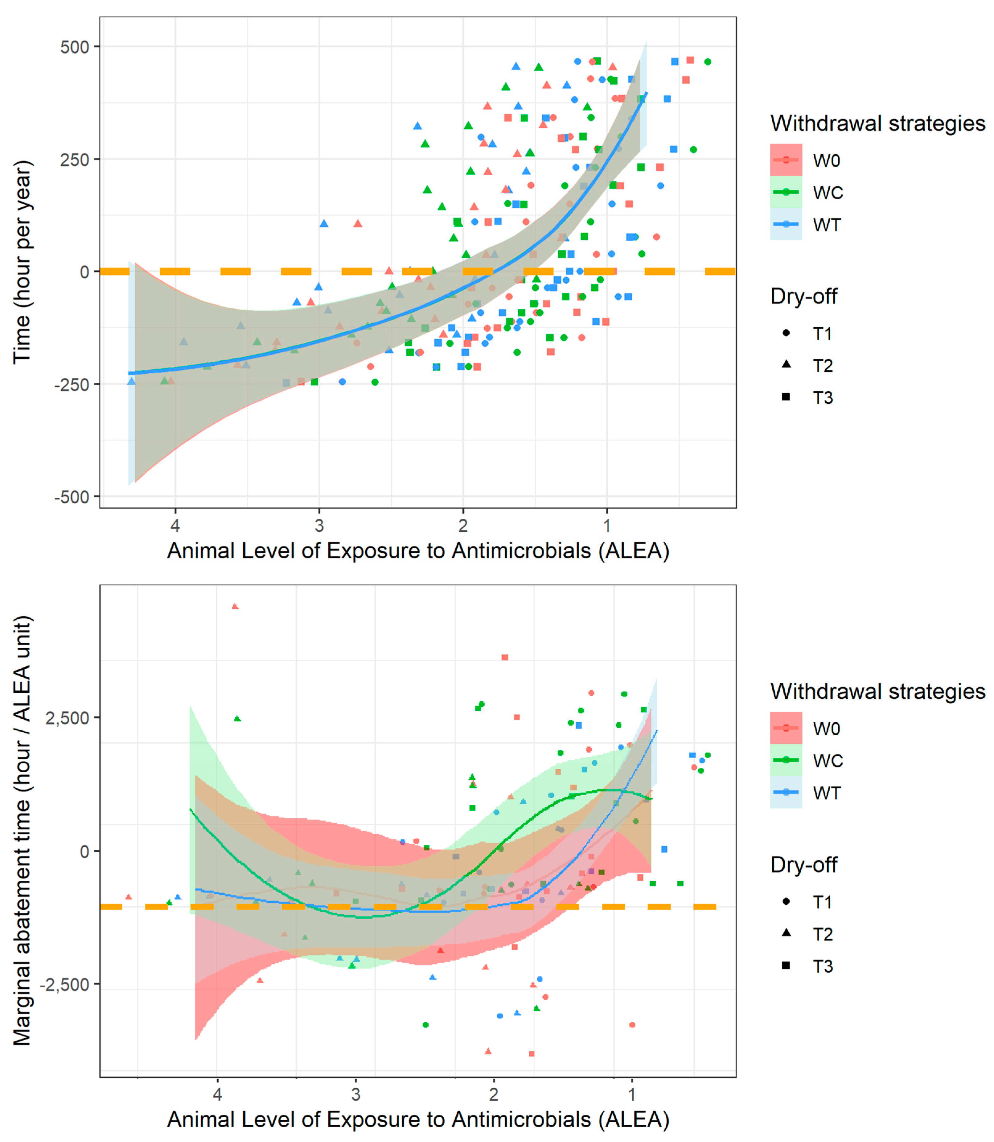 Vetsci 10 00092 g004