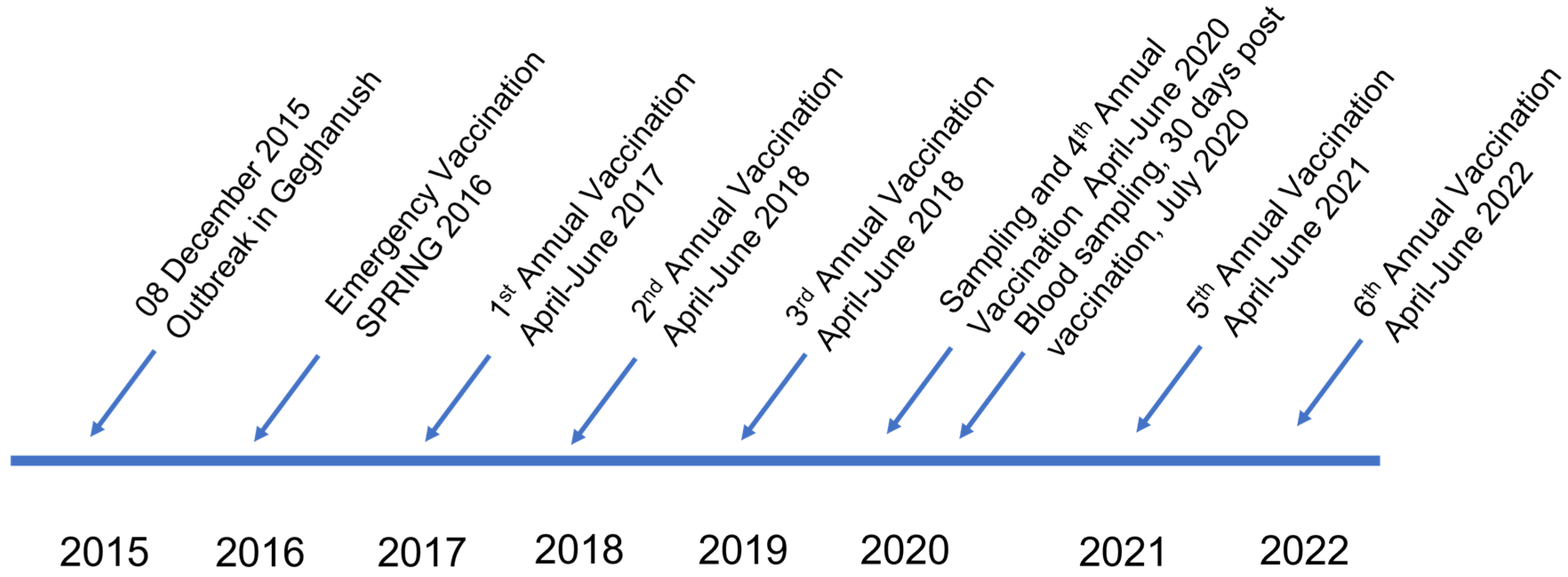 Vetsci 10 00102 g001