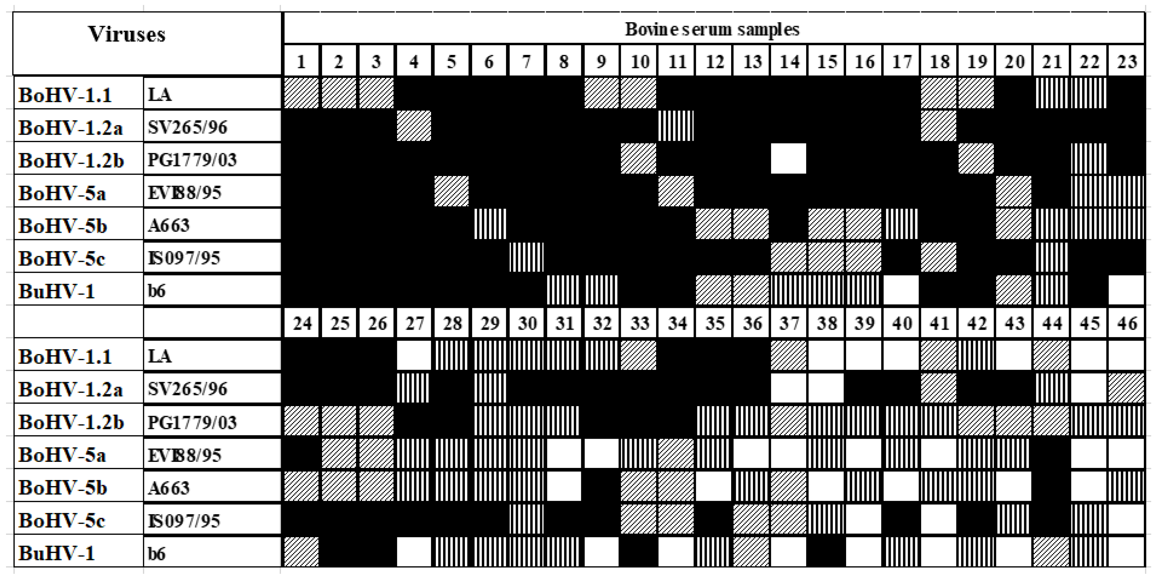 Vetsci 10 00110 g001