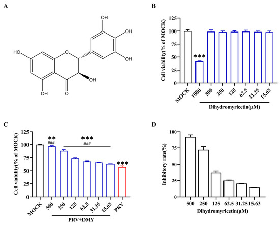 Vetsci 10 00111 g001