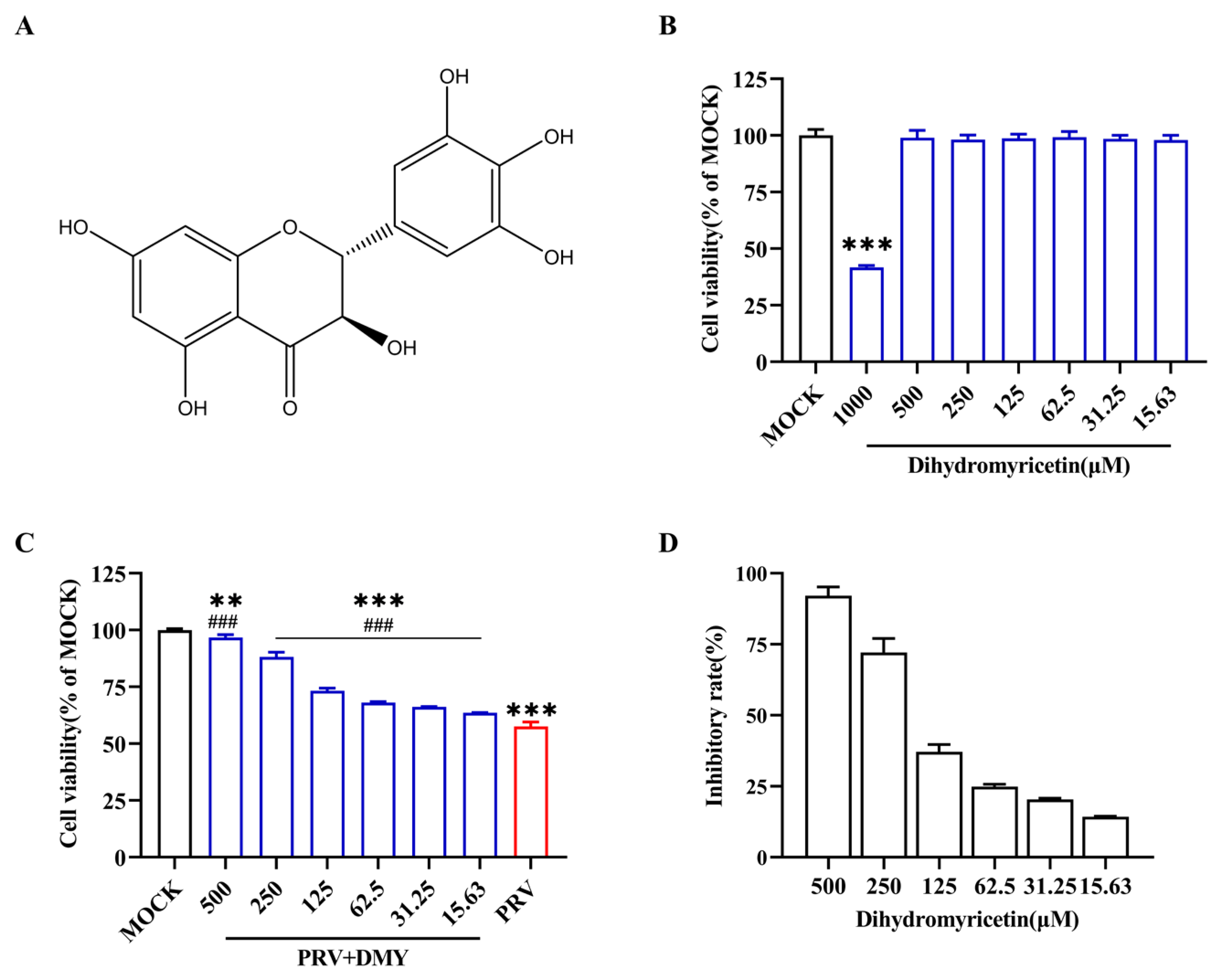 Vetsci 10 00111 g001