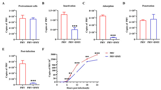 Vetsci 10 00111 g002