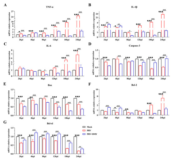 Vetsci 10 00111 g005