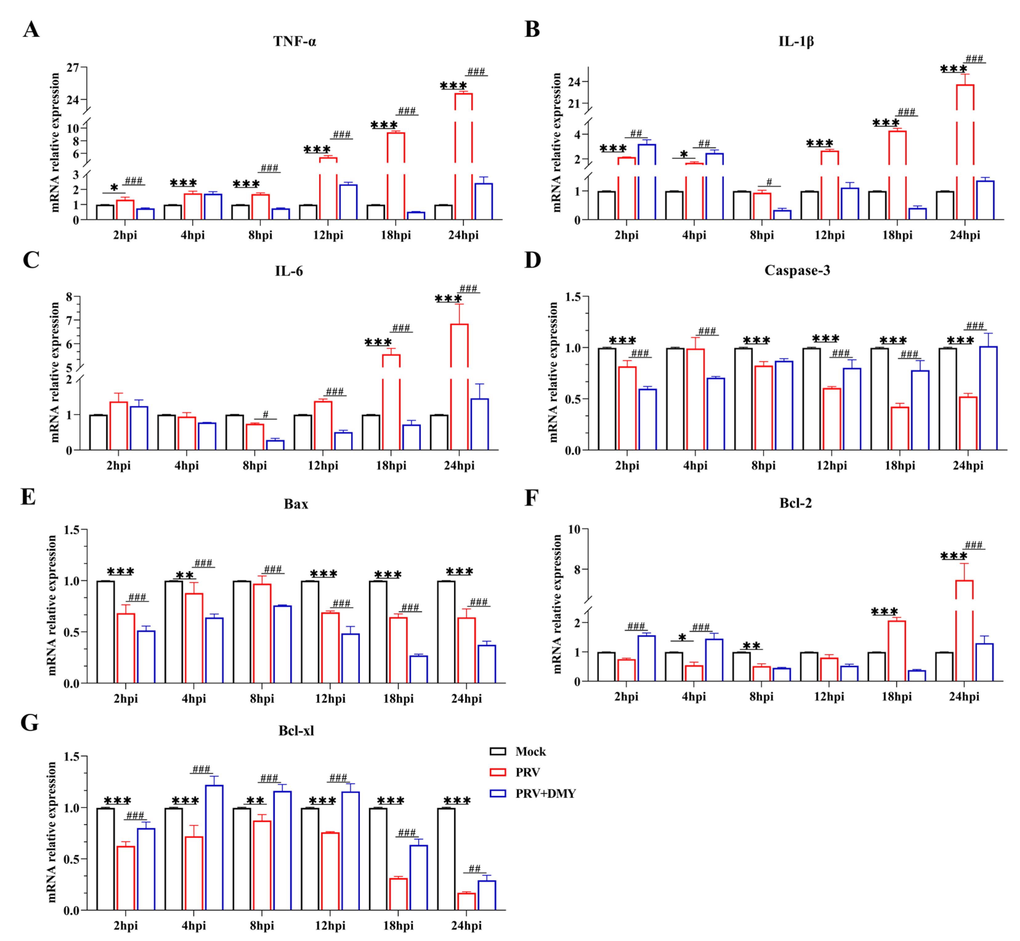 Vetsci 10 00111 g005