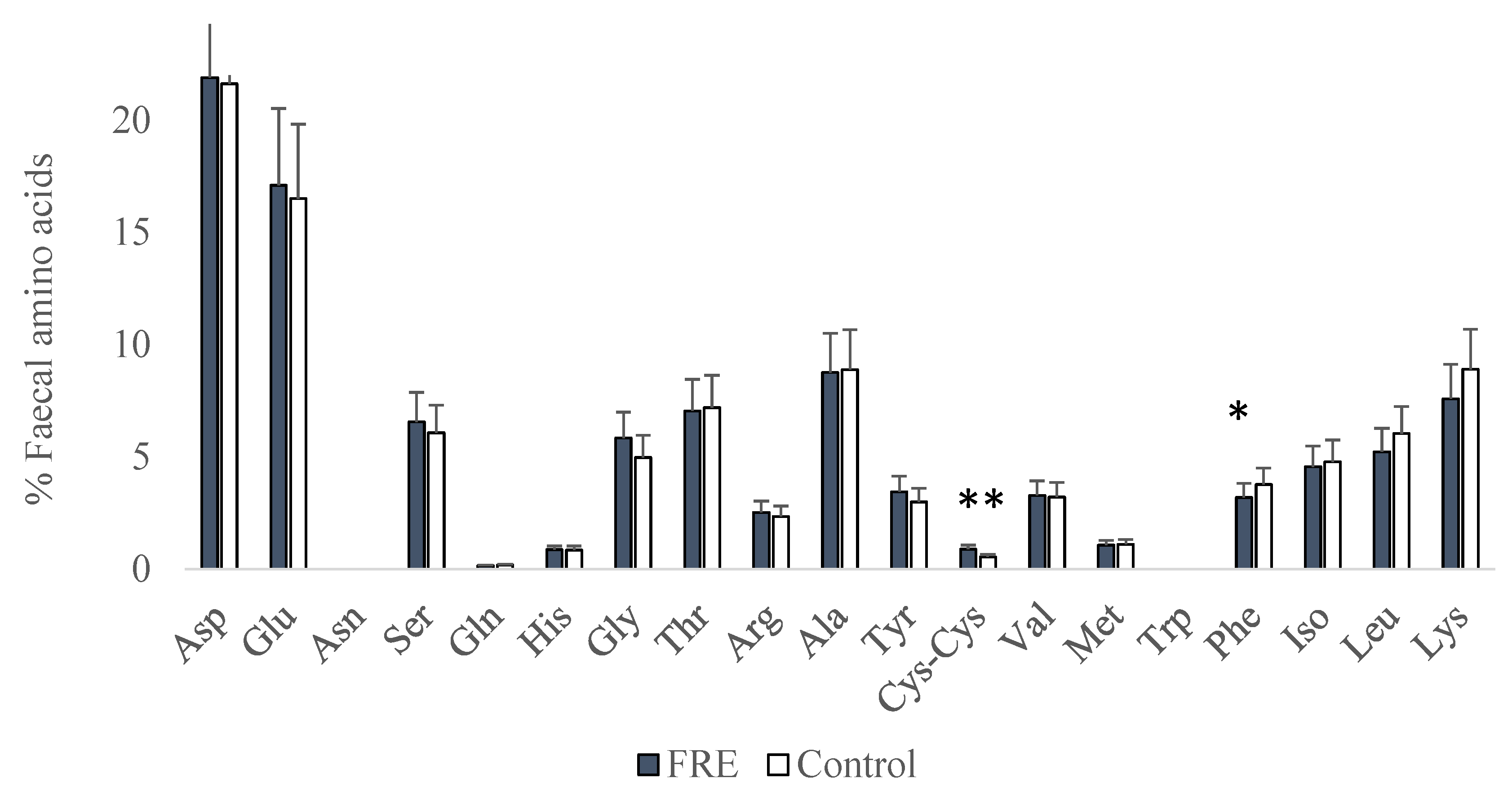Vetsci 10 00112 g002