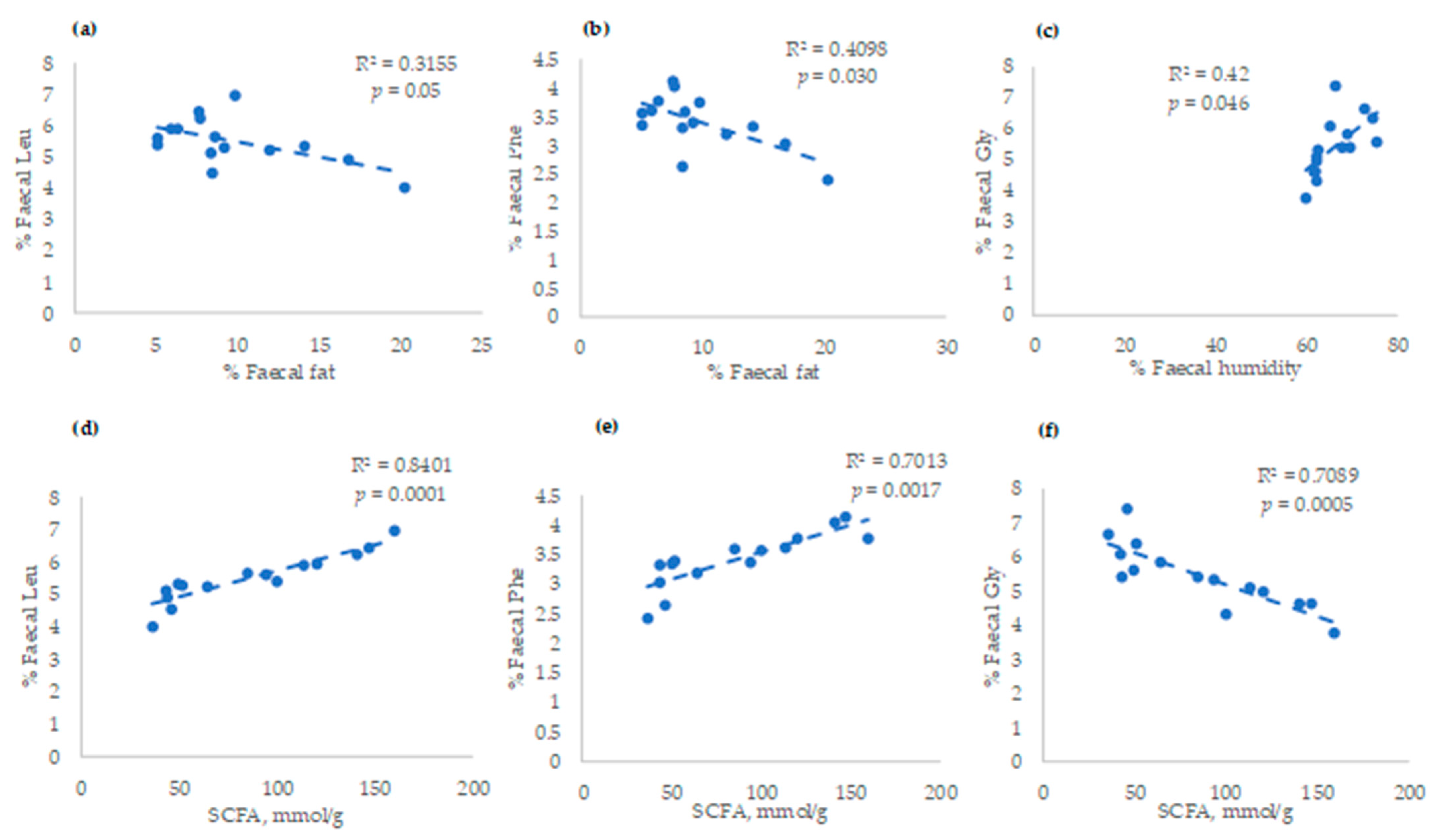 Vetsci 10 00112 g003