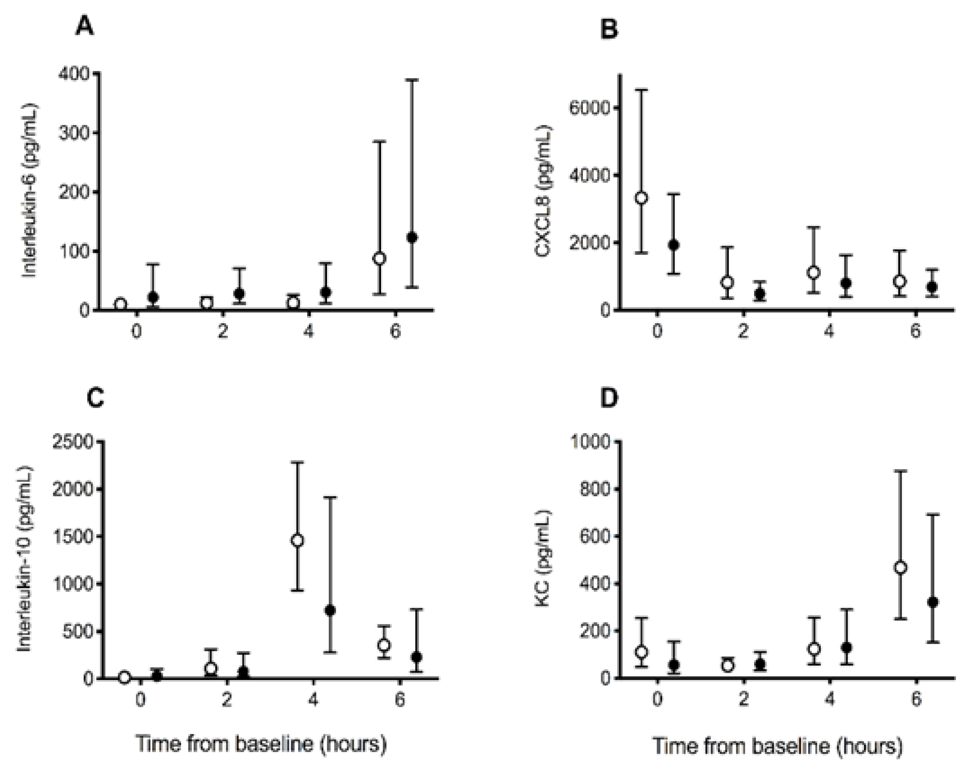 Vetsci 10 00121 g003