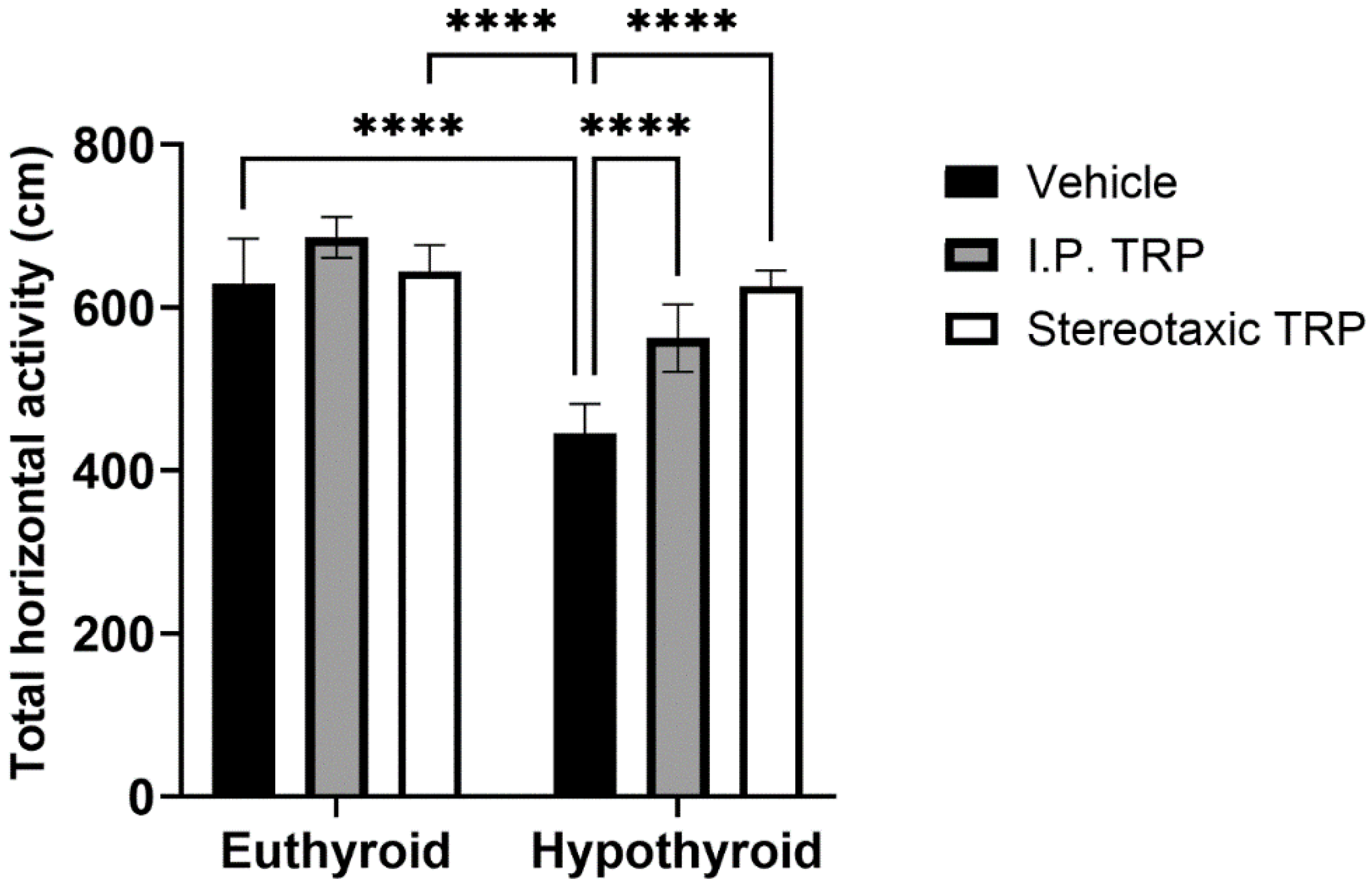 Vetsci 10 00122 g002