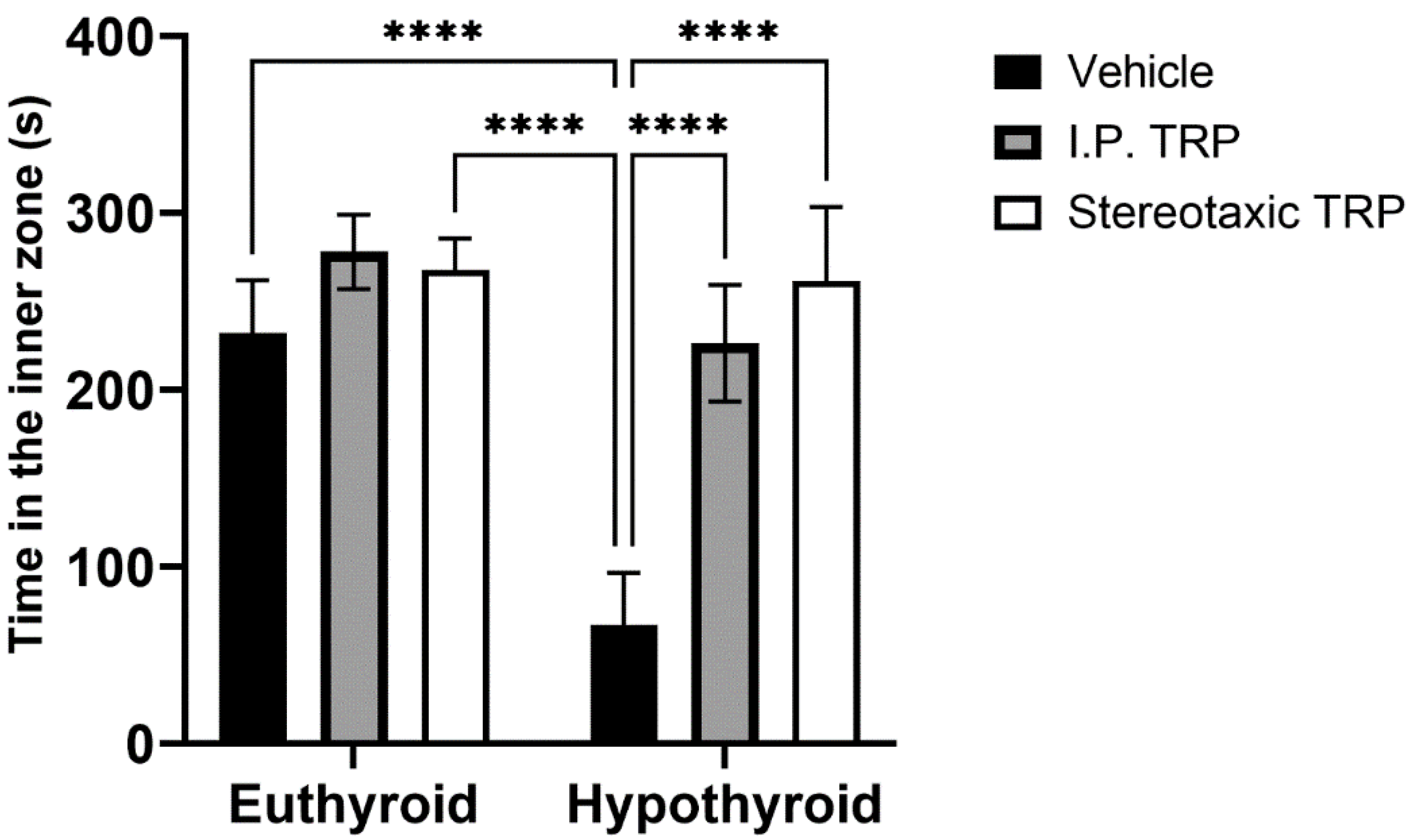 Vetsci 10 00122 g003