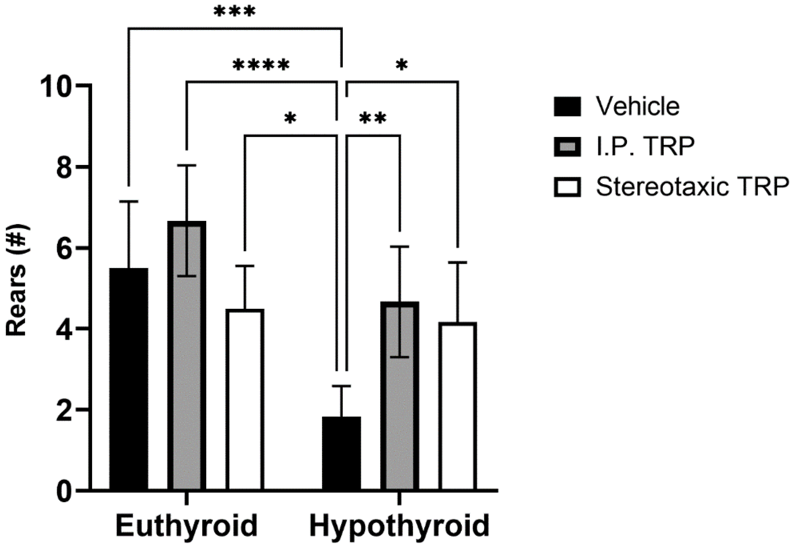 Vetsci 10 00122 g005