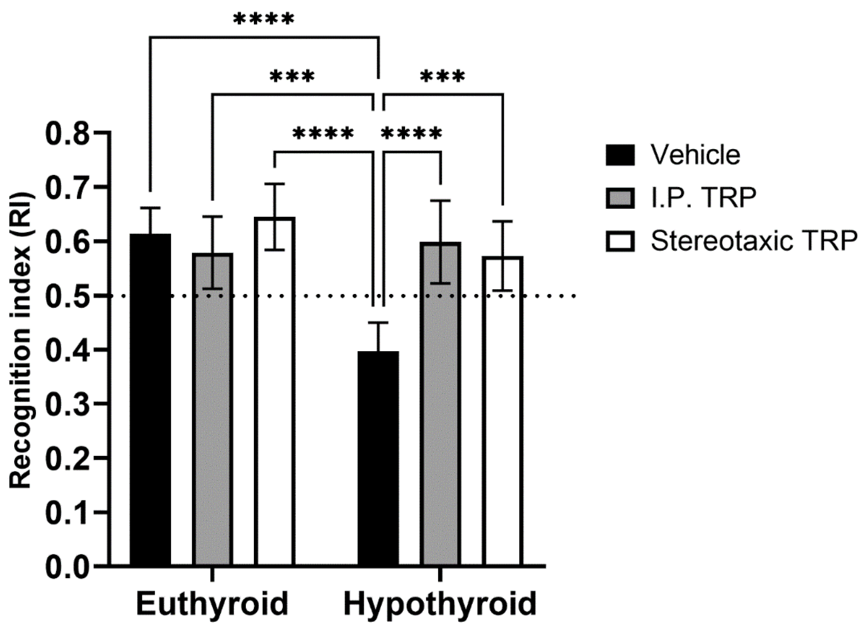Vetsci 10 00122 g006