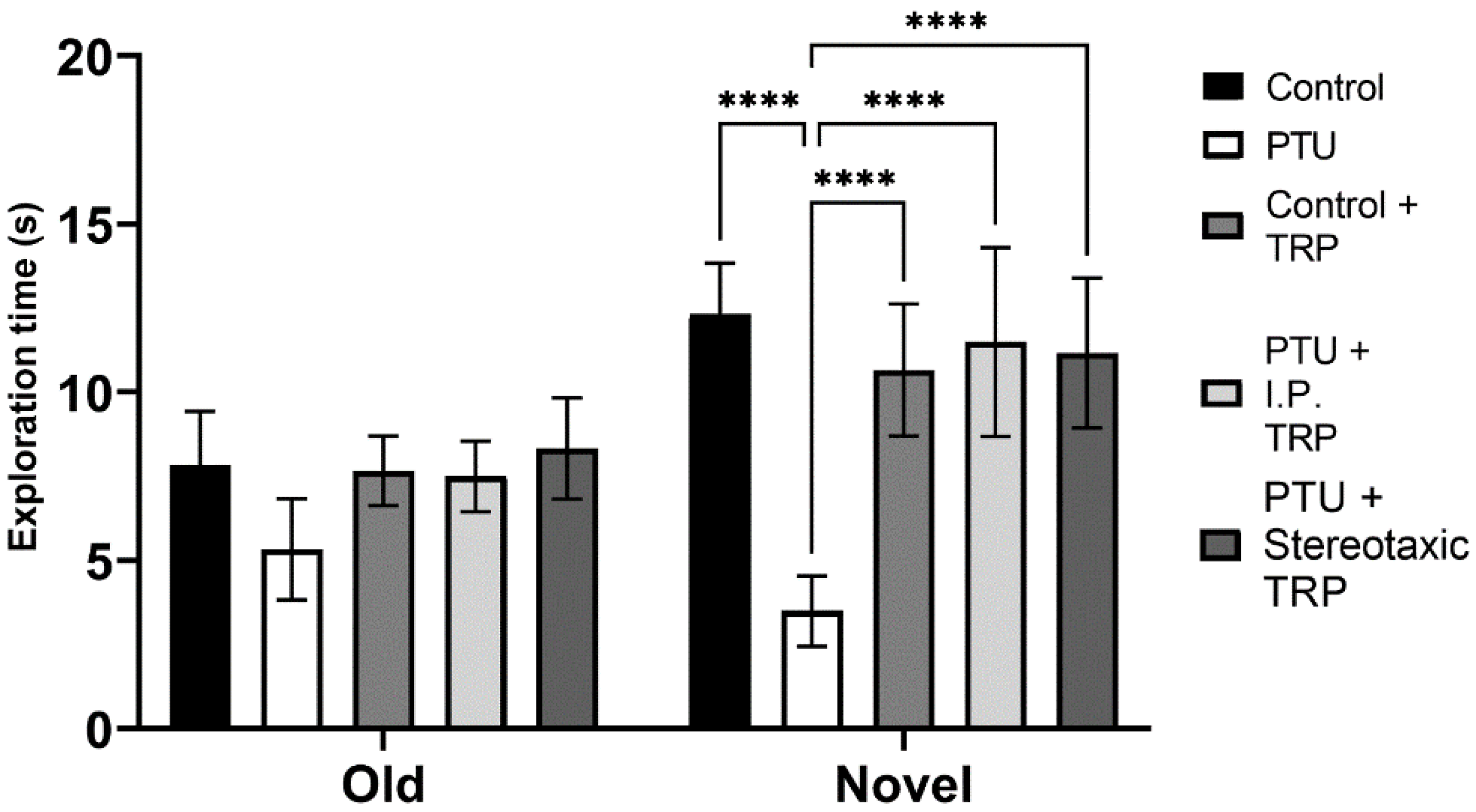 Vetsci 10 00122 g007