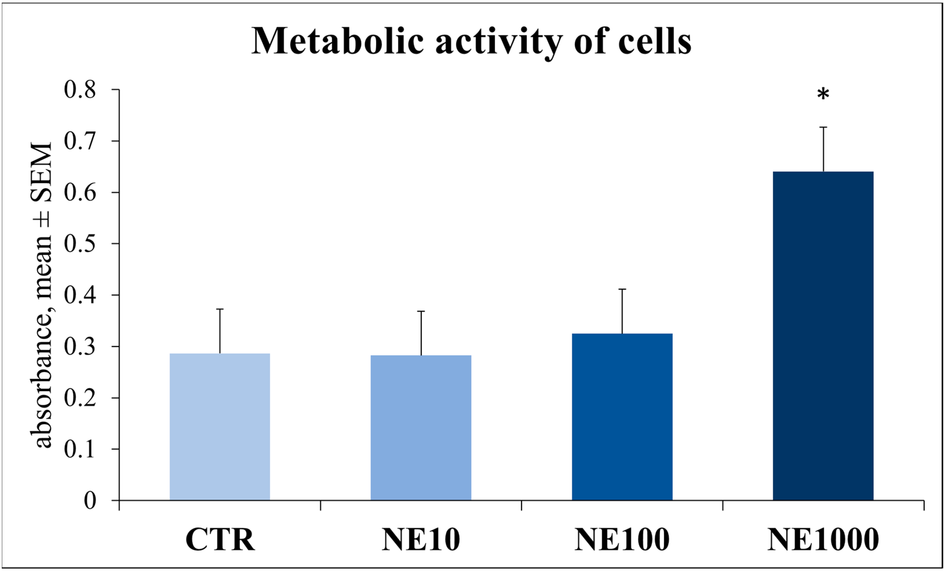 Vetsci 10 00132 g005