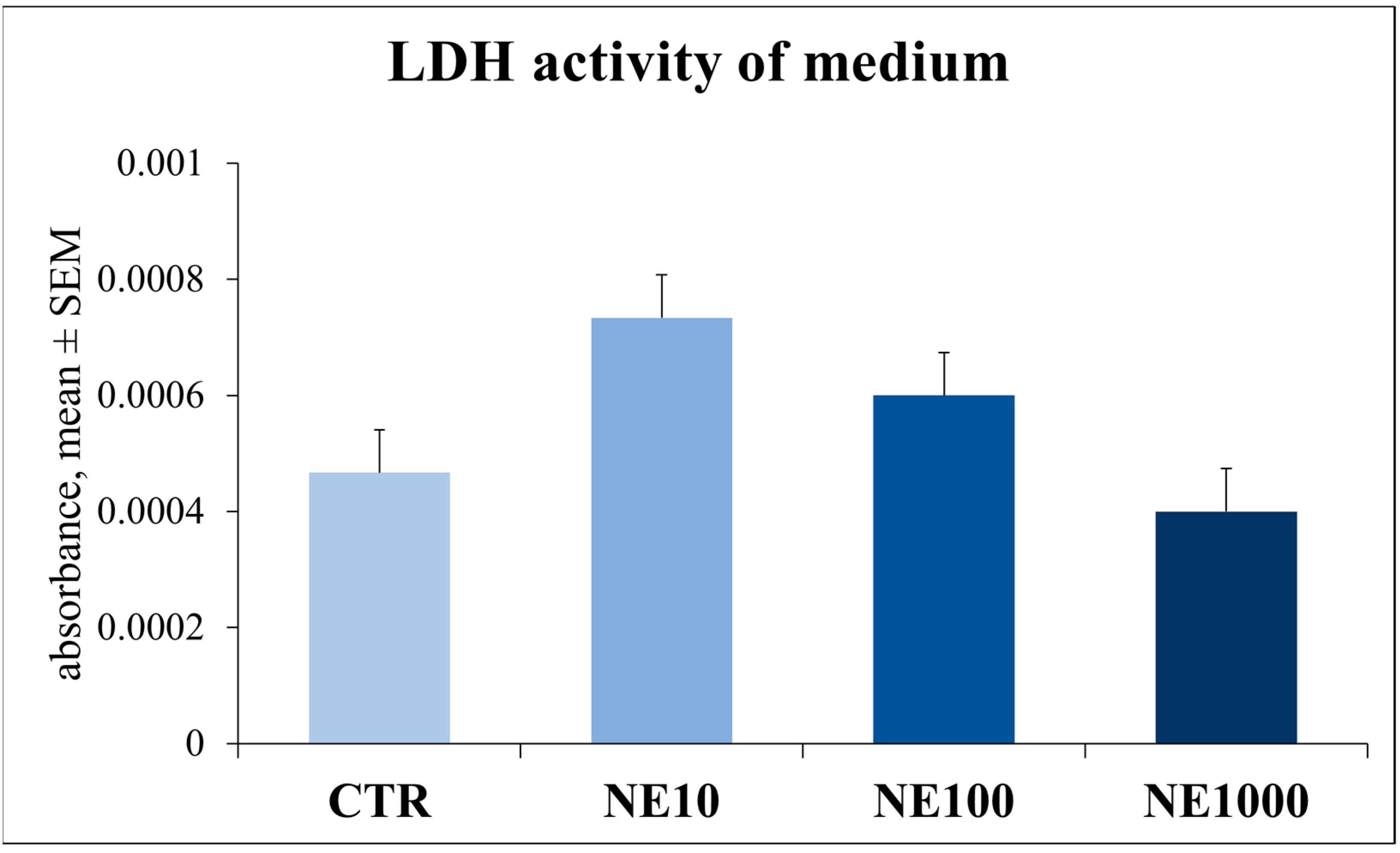 Vetsci 10 00132 g006