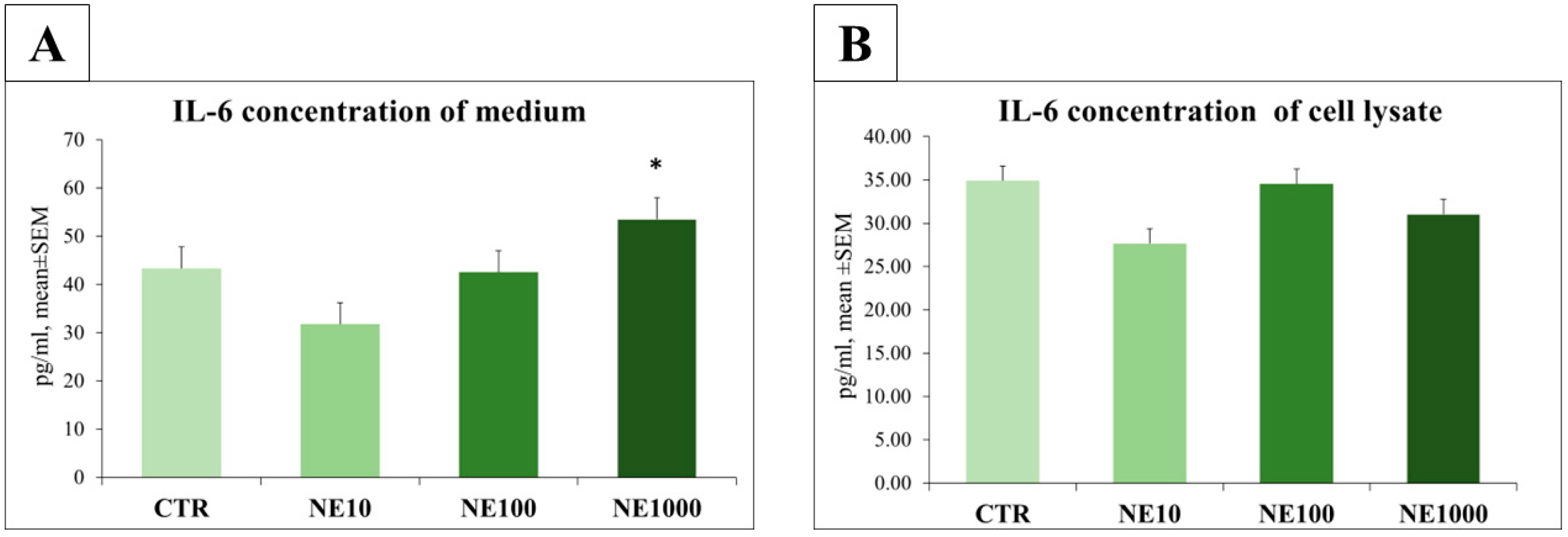 Vetsci 10 00132 g007