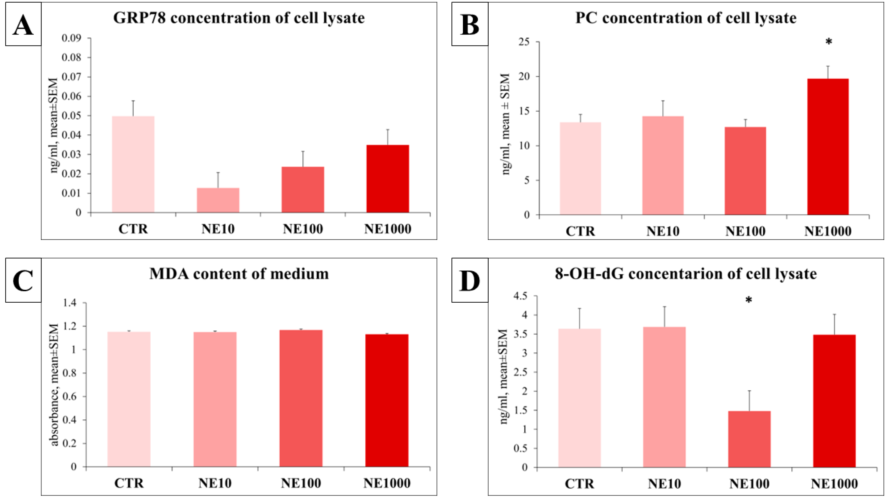 Vetsci 10 00132 g009