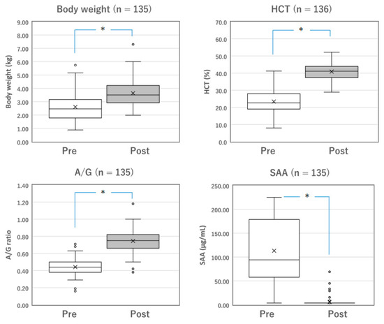 Vetsci 10 00136 g001