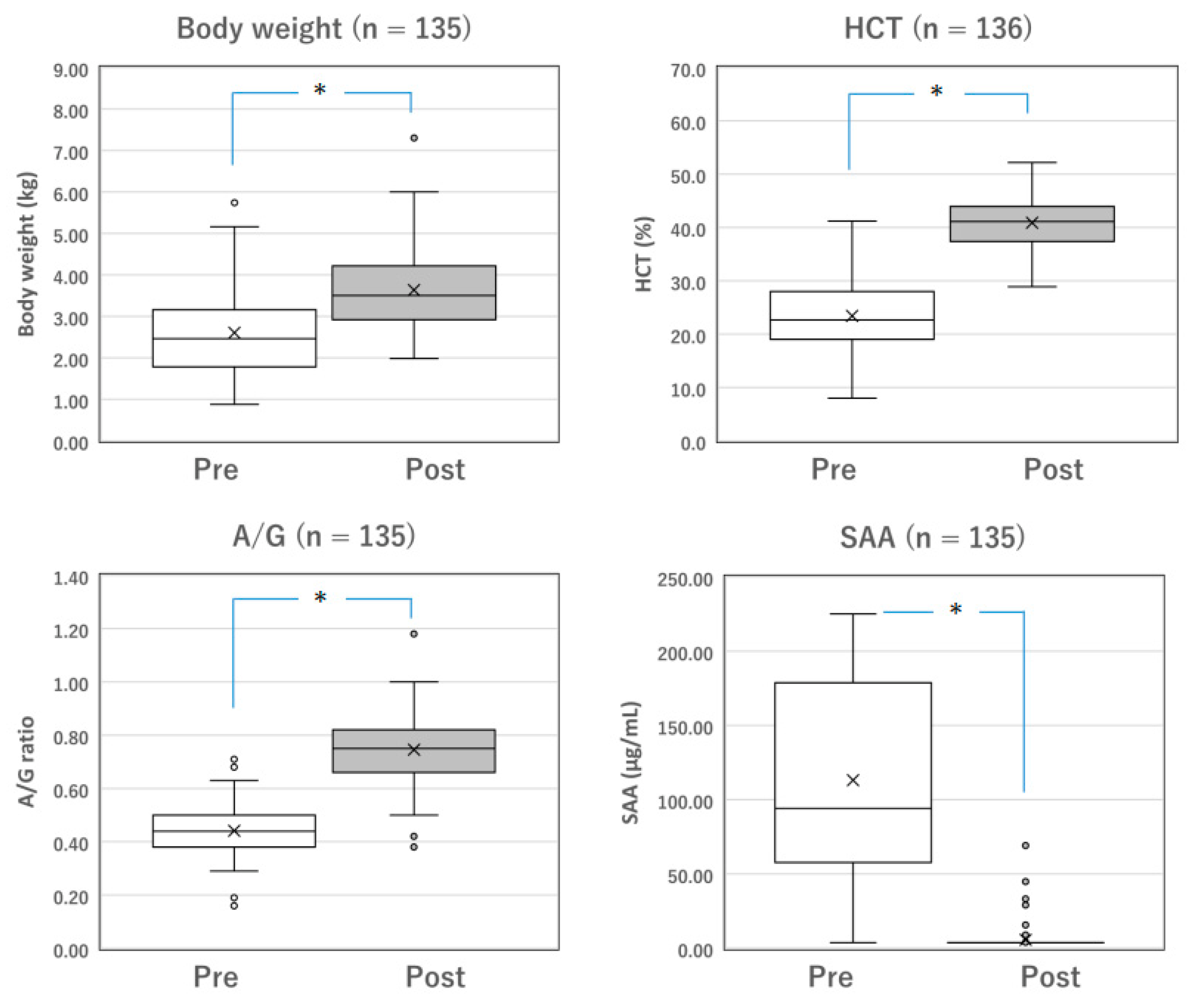 Vetsci 10 00136 g001