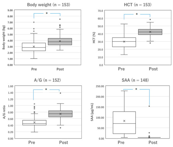 Vetsci 10 00136 g002