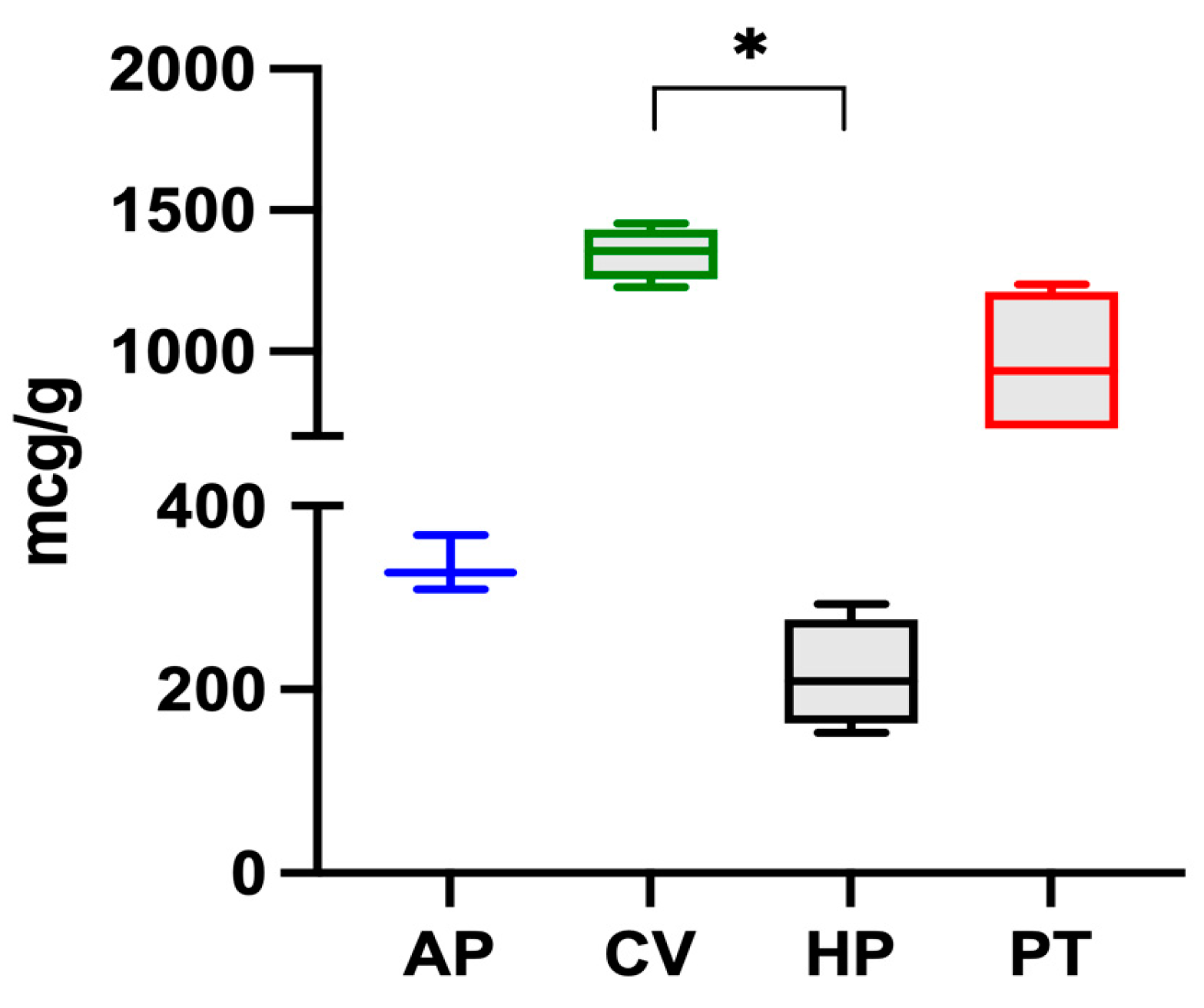 Vetsci 10 00138 g001