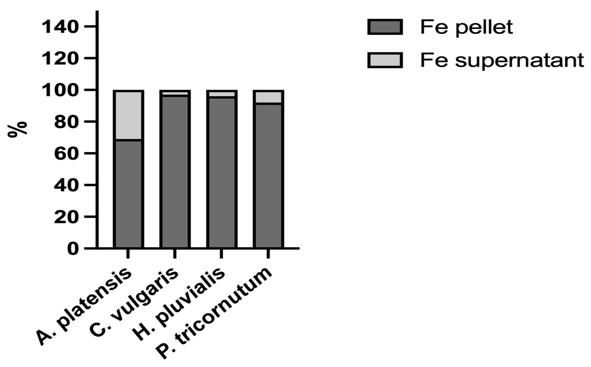Vetsci 10 00138 g002