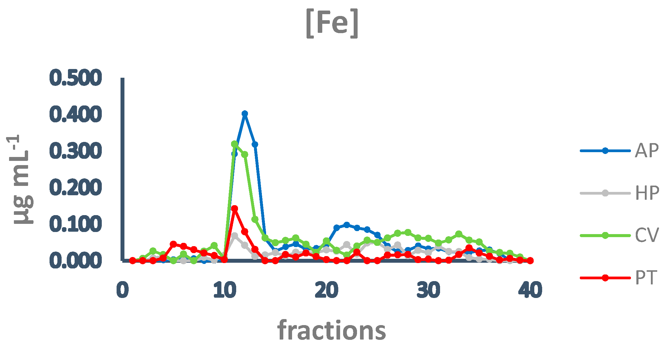 Vetsci 10 00138 g004