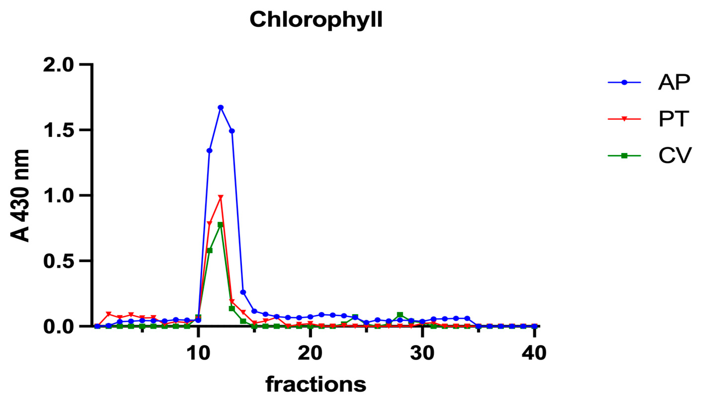 Vetsci 10 00138 g006