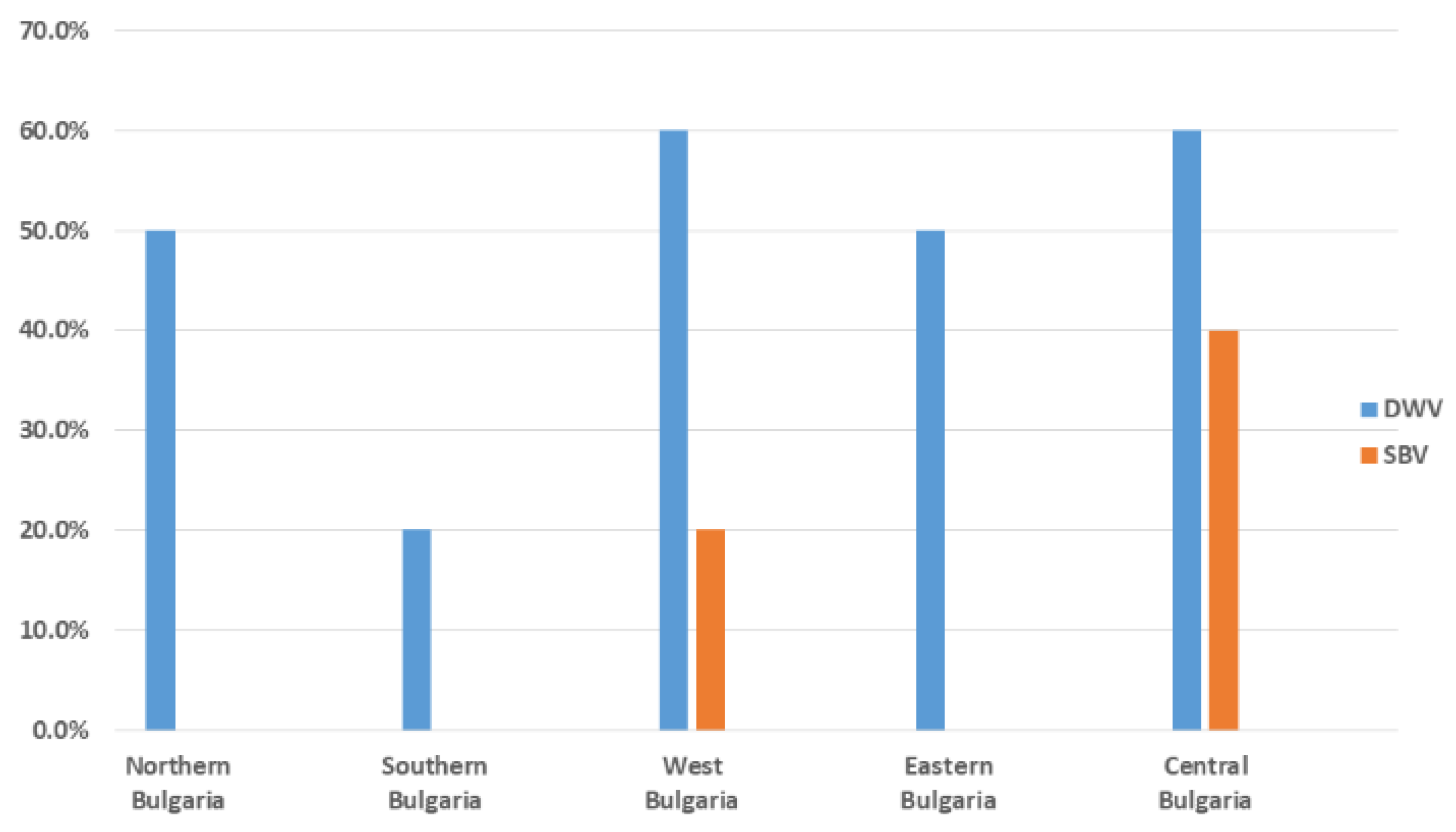 Vetsci 10 00140 g002