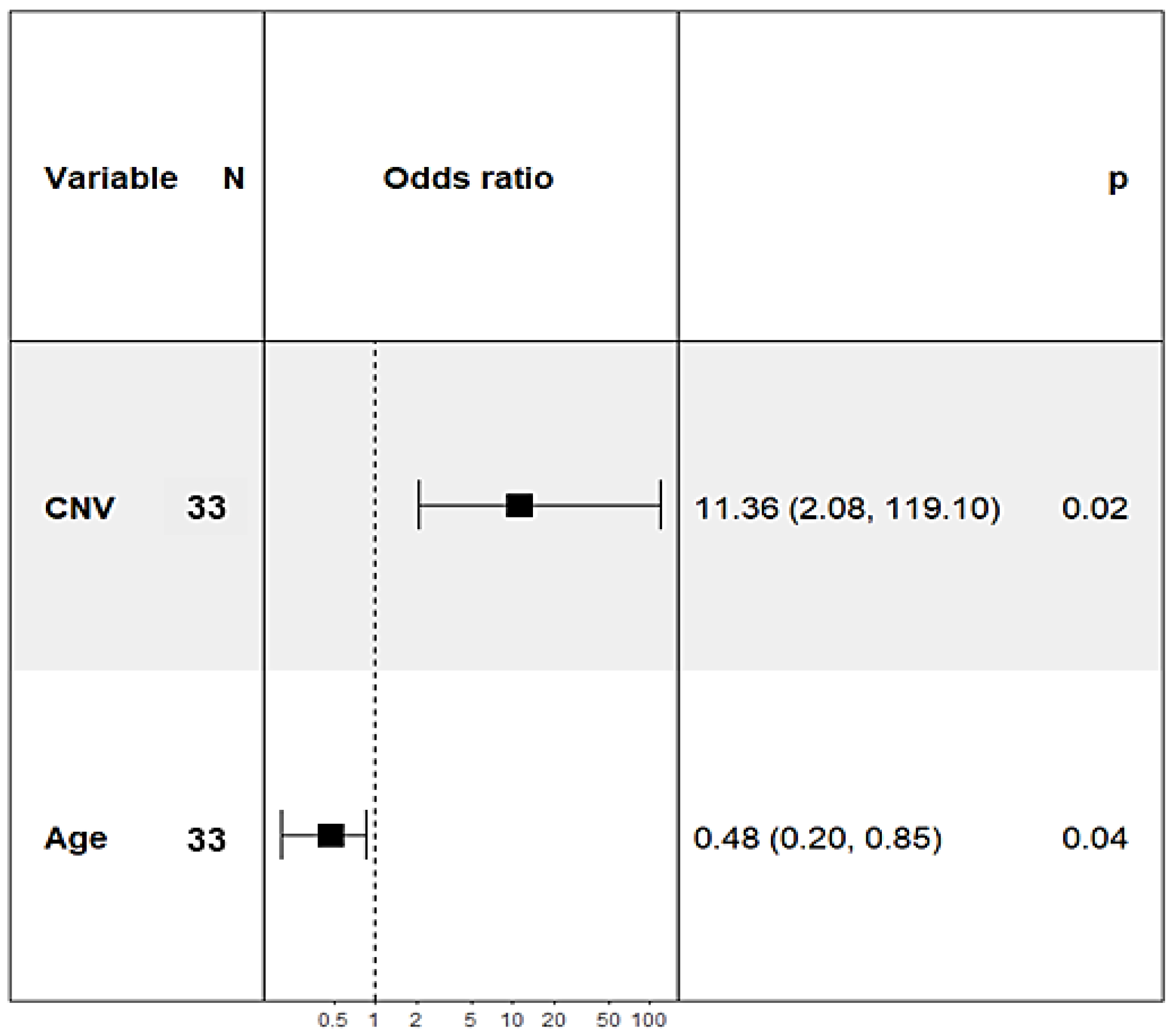 Vetsci 10 00147 g003 Vetsci 10 00147 g003
