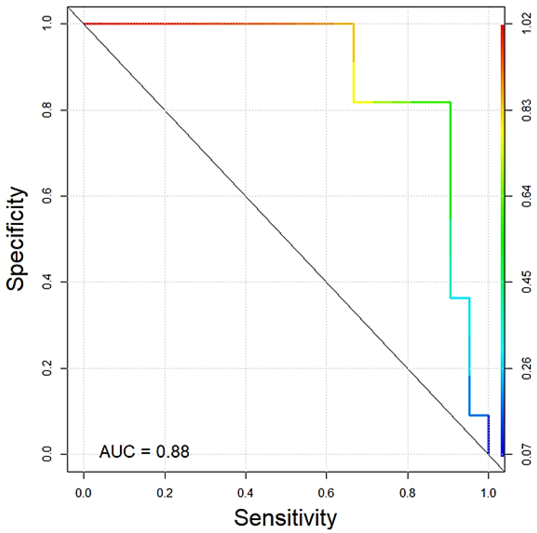 Vetsci 10 00147 g004 Vetsci 10 00147 g004