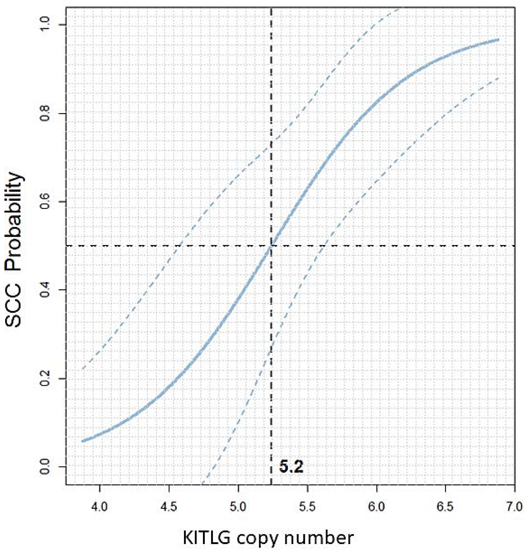Vetsci 10 00147 g005 Vetsci 10 00147 g005