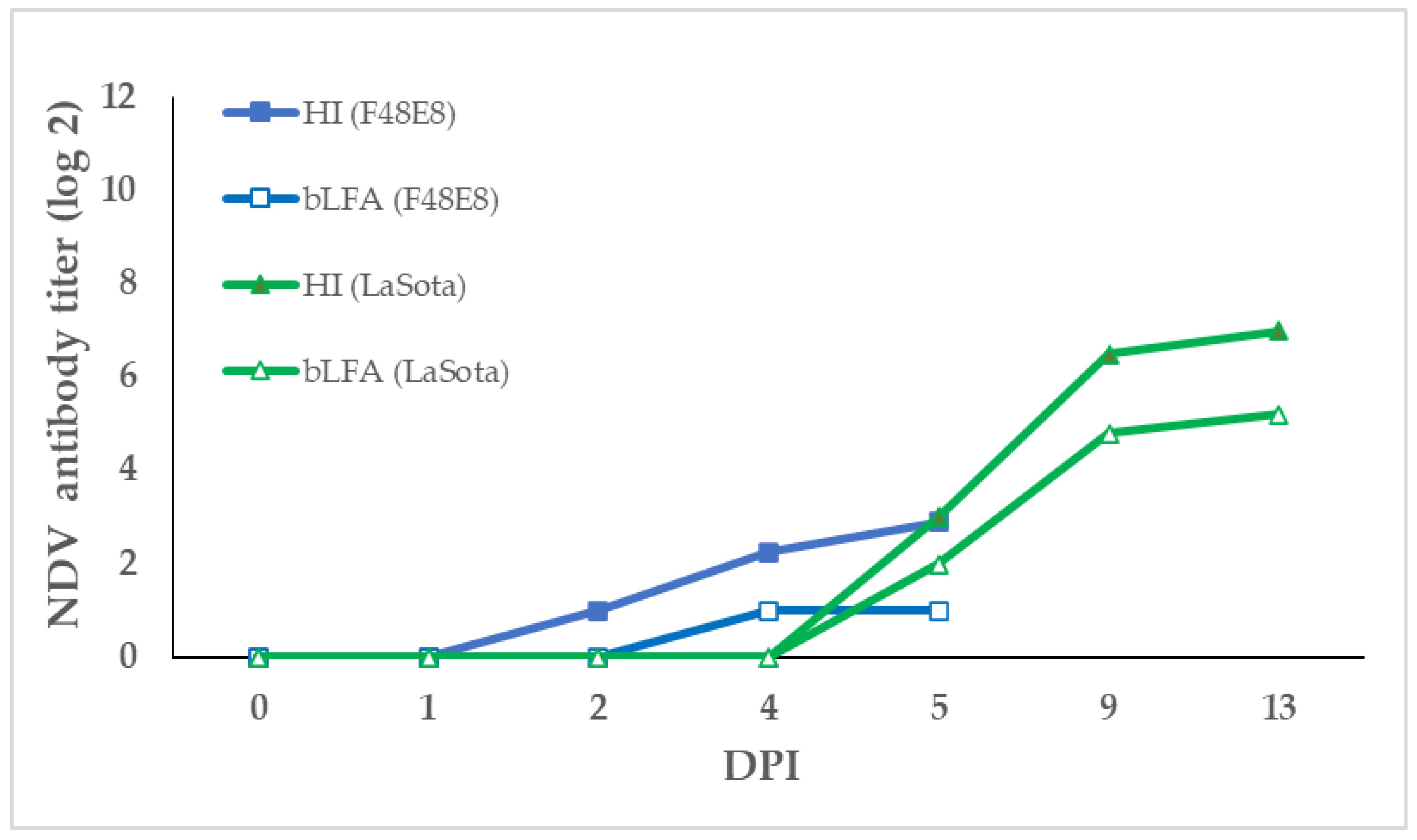 Vetsci 10 00152 g004