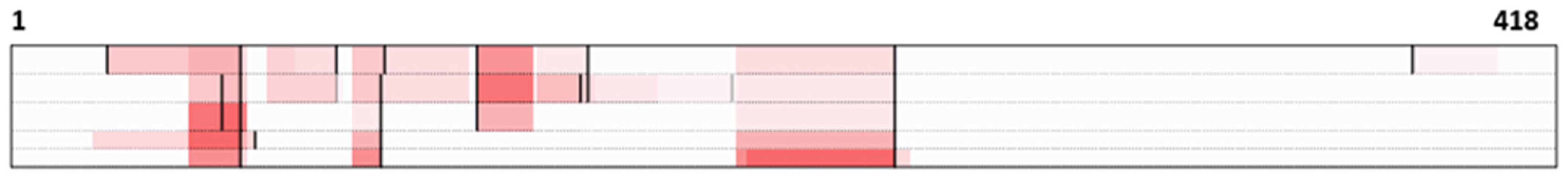 Vetsci 10 00166 g002