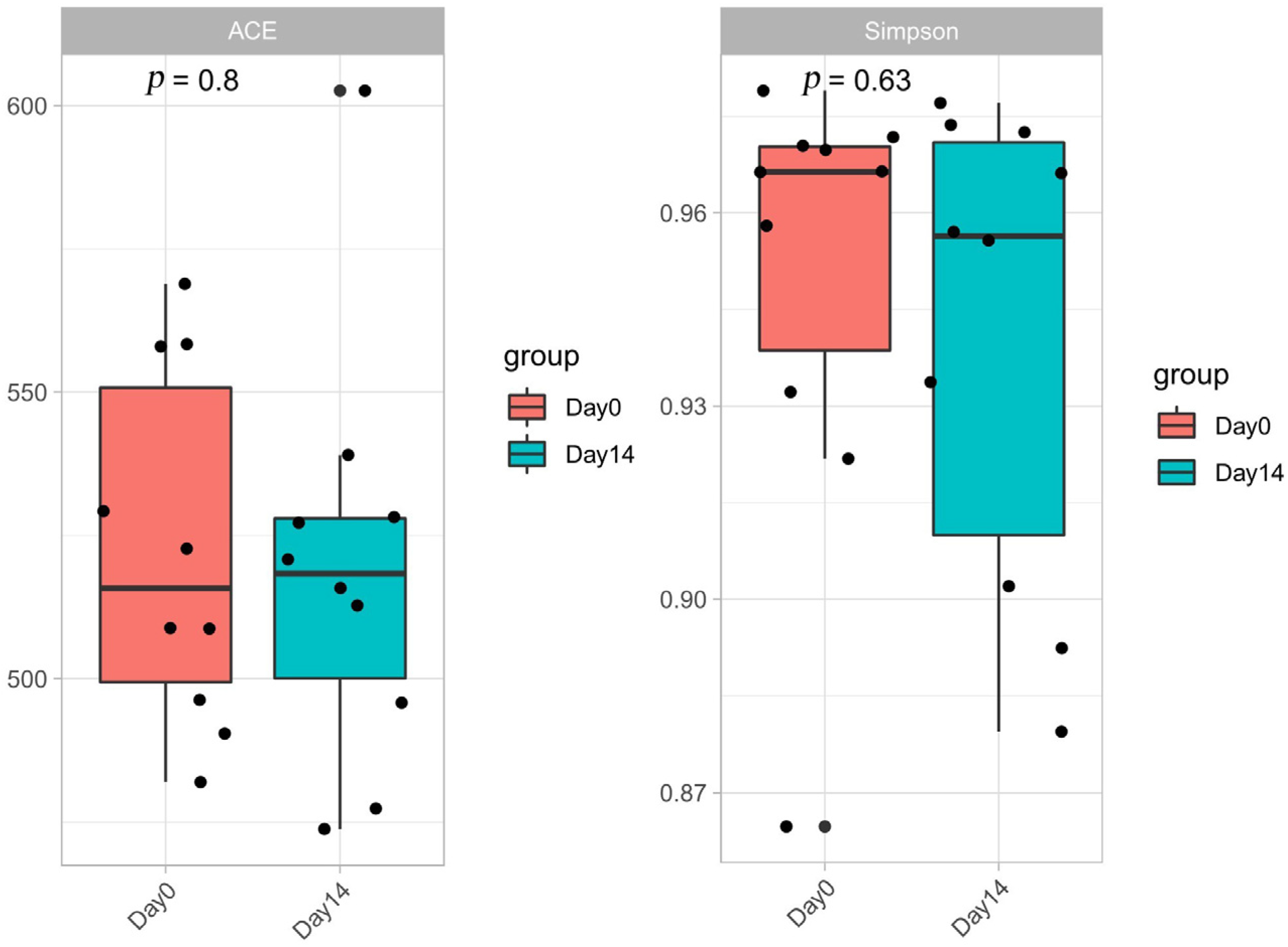Vetsci 10 00169 g001