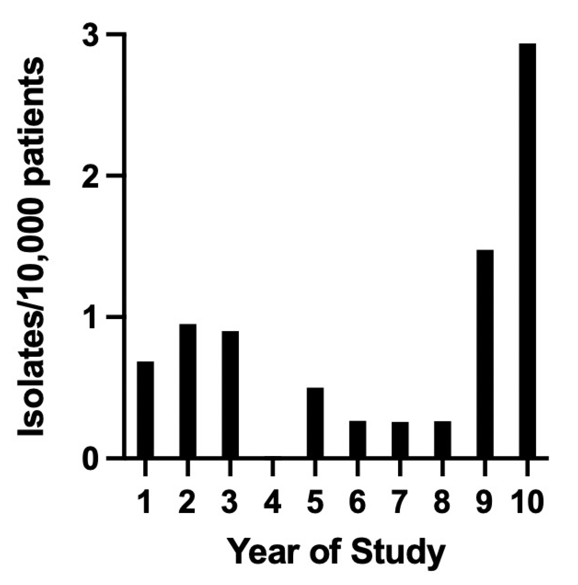 Vetsci 10 00178 g001
