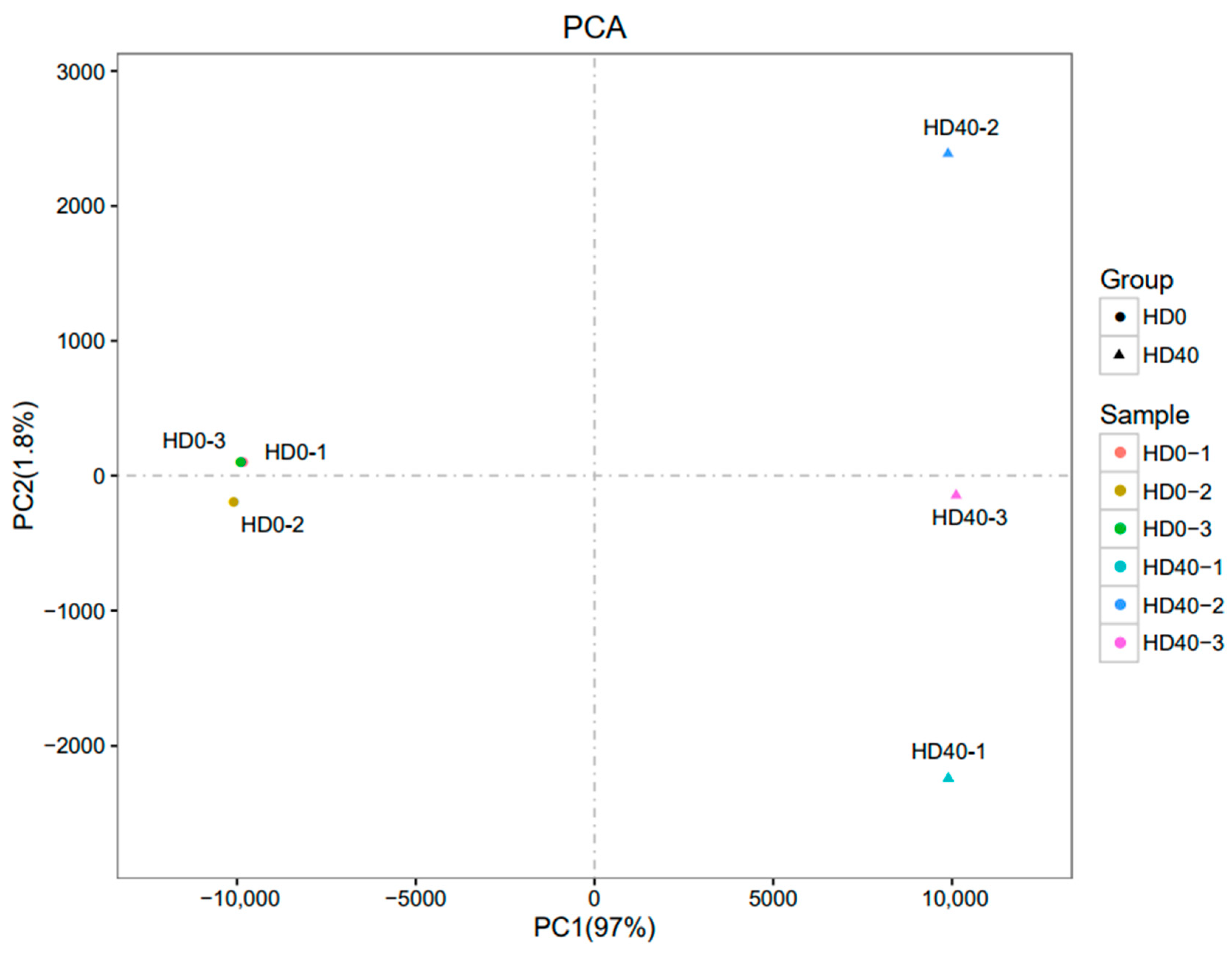 Vetsci 10 00201 g006 Vetsci 10 00201 g006