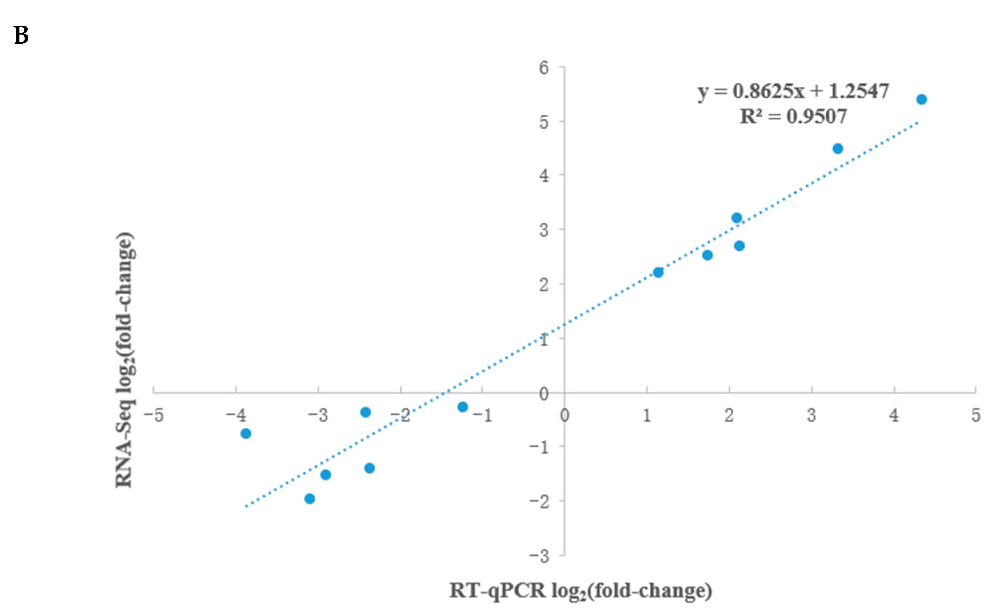 Vetsci 10 00201 g008b Vetsci 10 00201 g008b