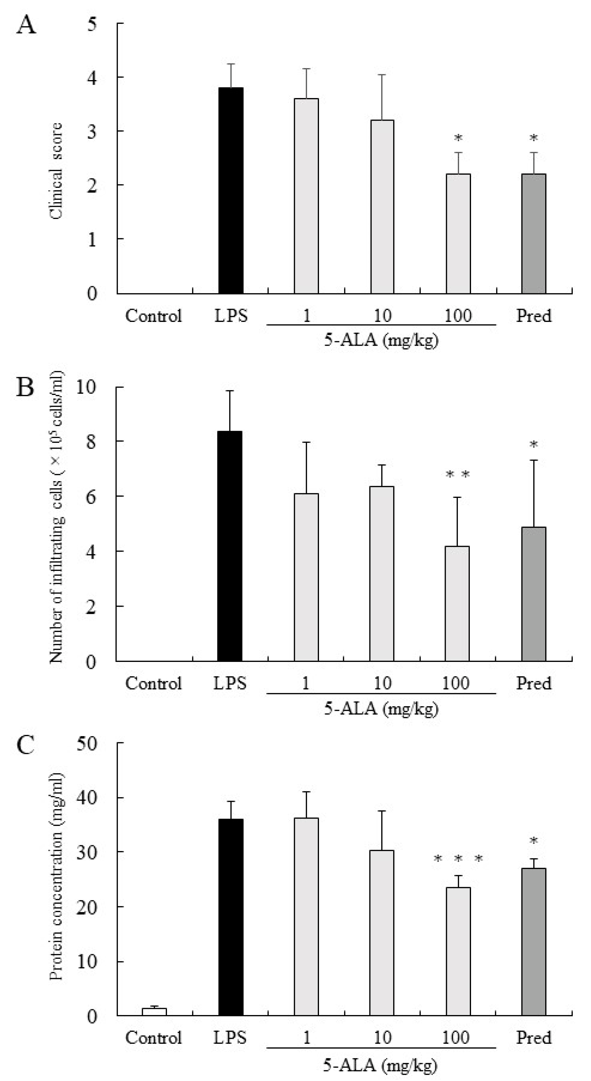 Vetsci 10 00207 g001