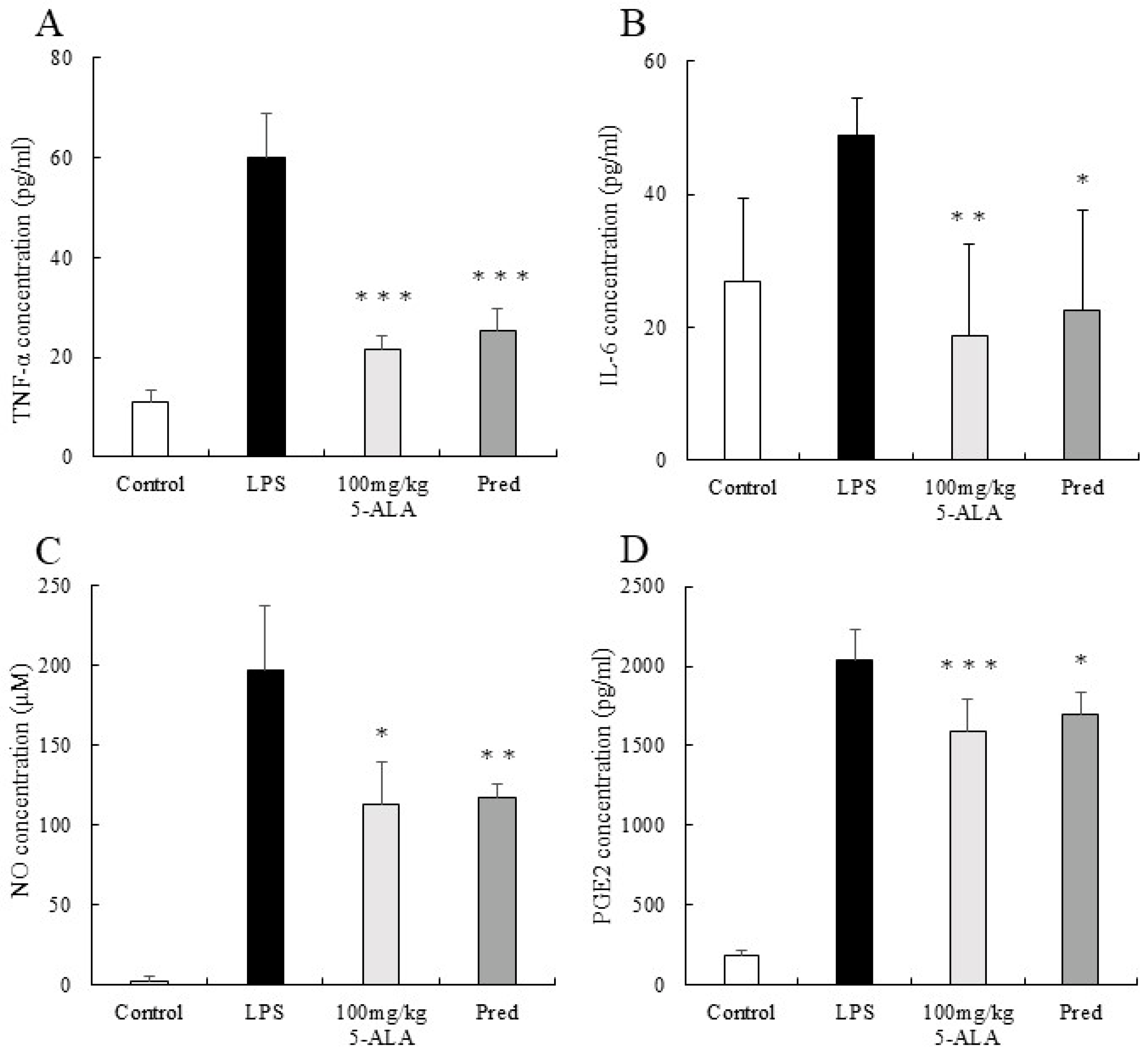 Vetsci 10 00207 g003