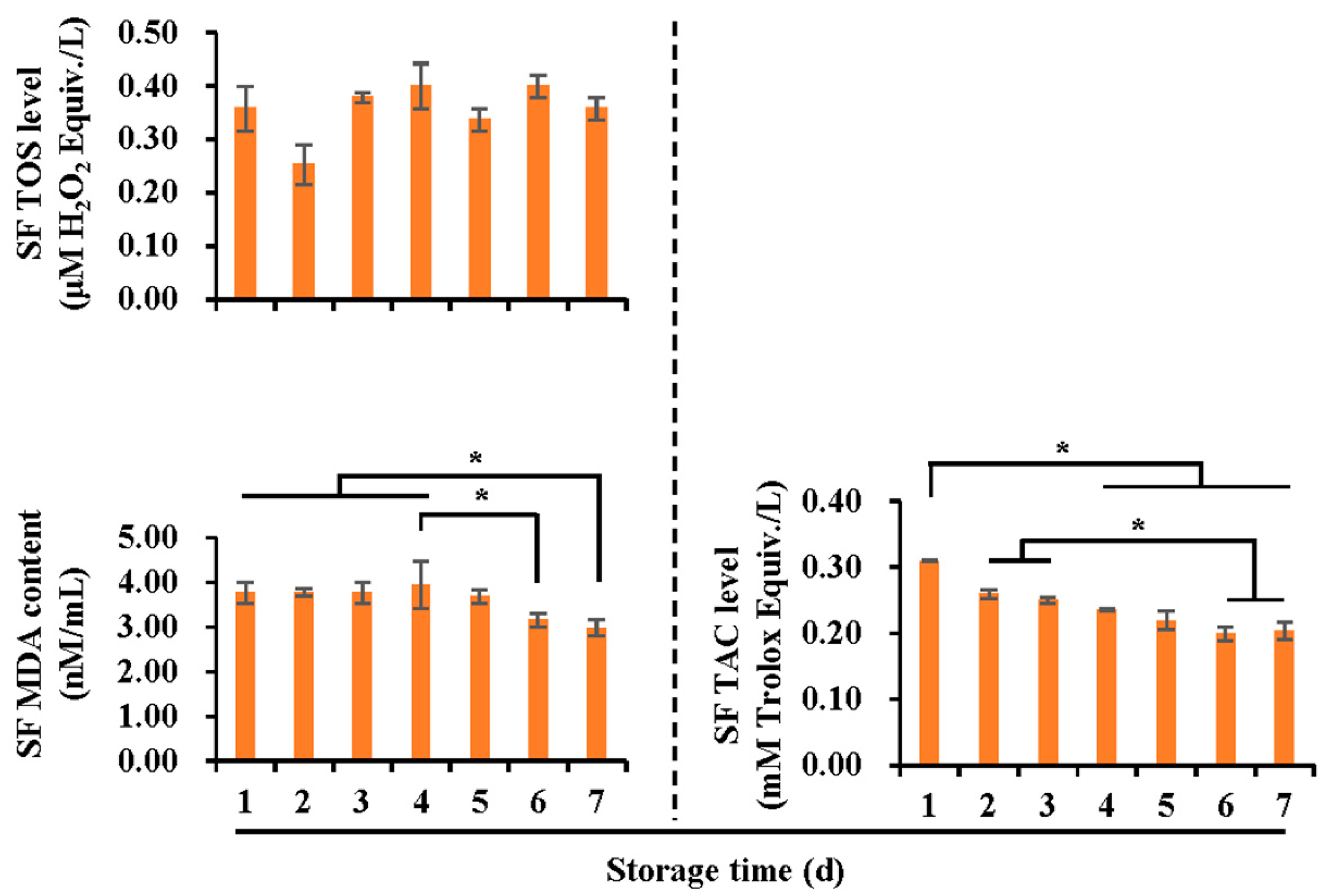 Vetsci 10 00214 g001