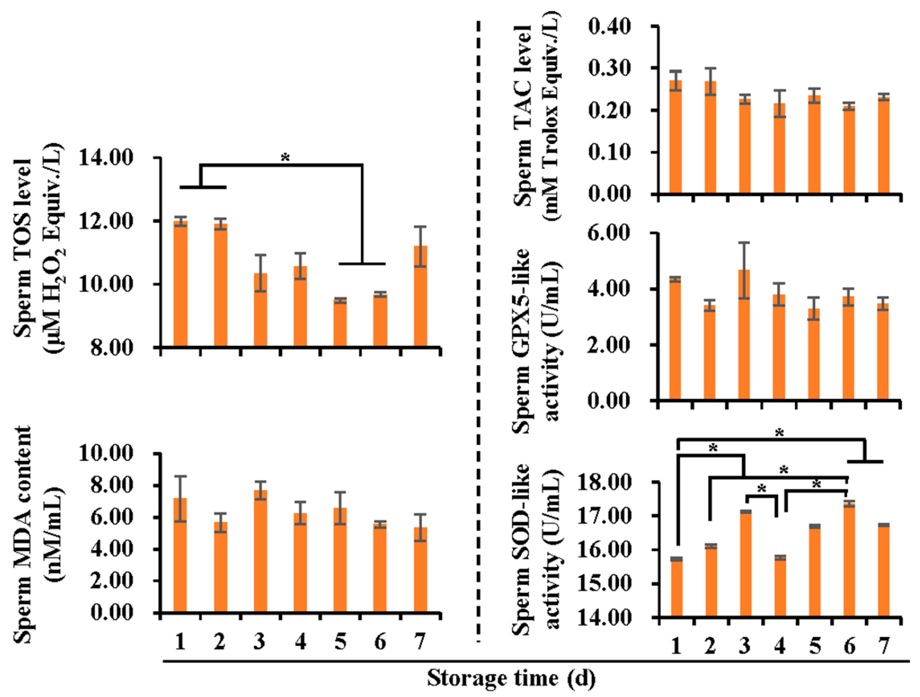 Vetsci 10 00214 g002