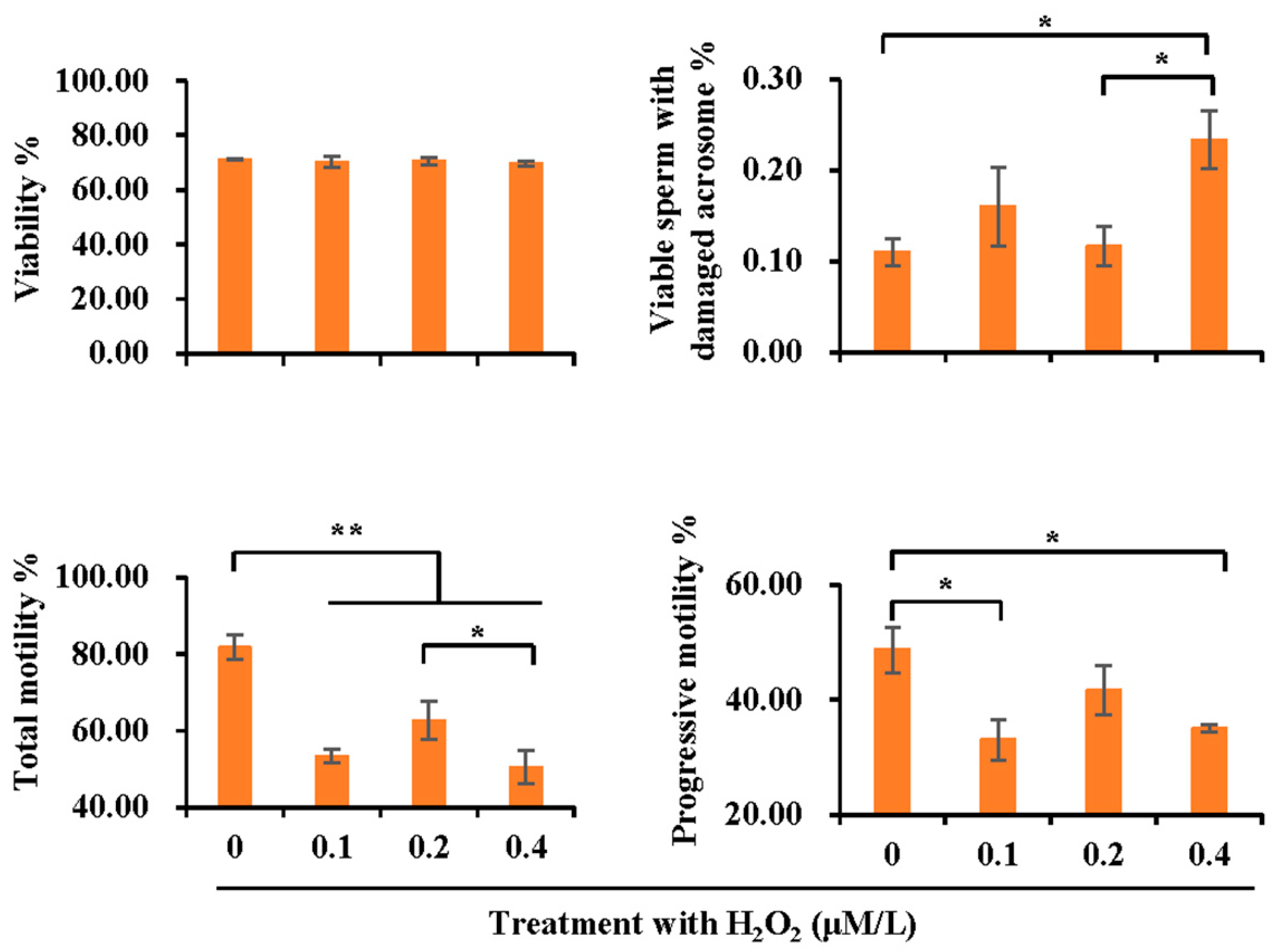 Vetsci 10 00214 g004