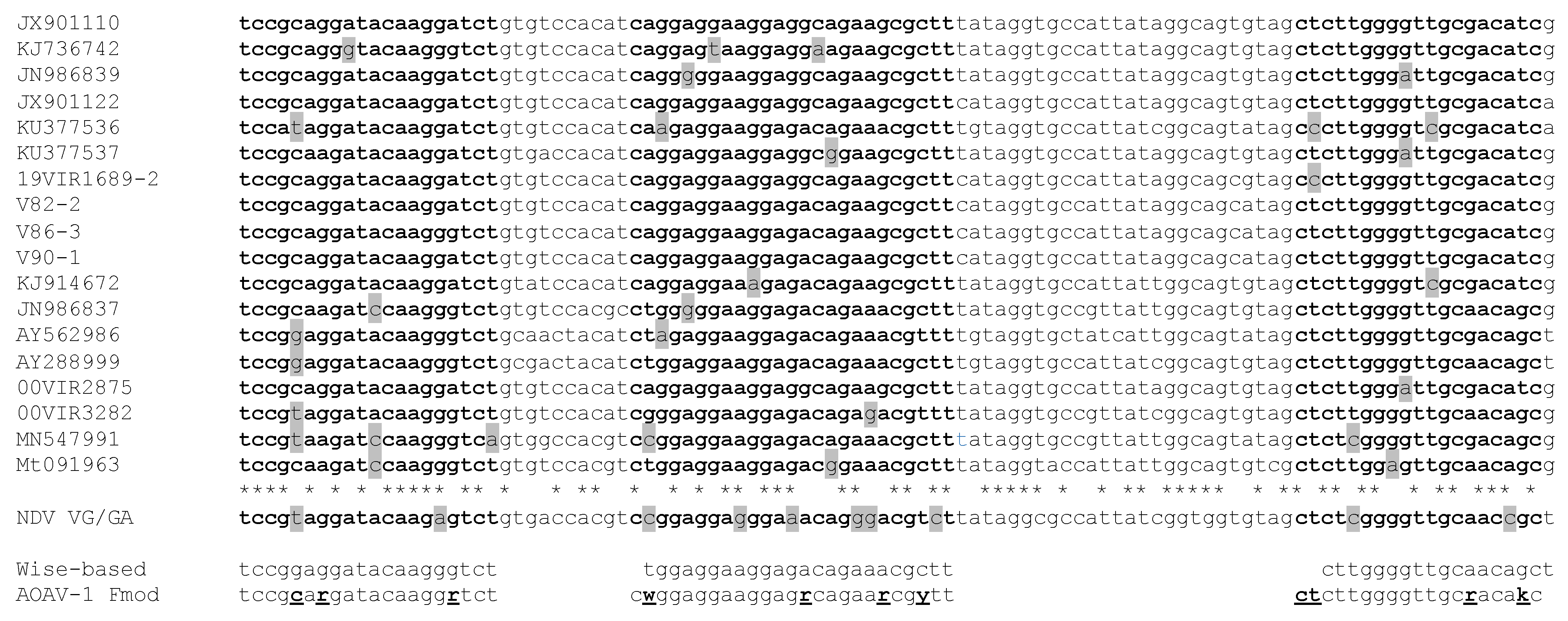 Vetsci 10 00223 g001 Vetsci 10 00223 g001