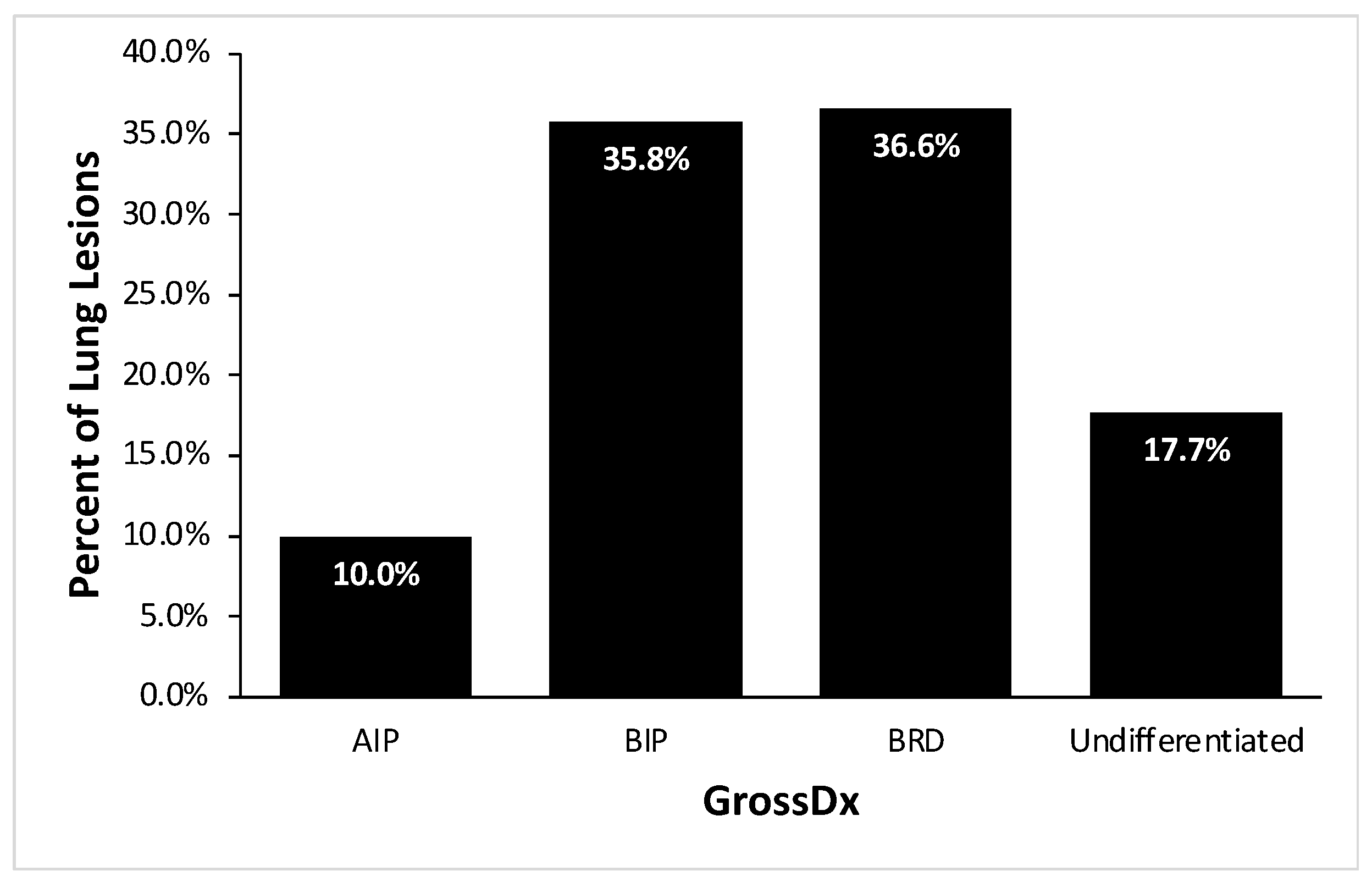 Vetsci 10 00228 g004 Vetsci 10 00228 g004